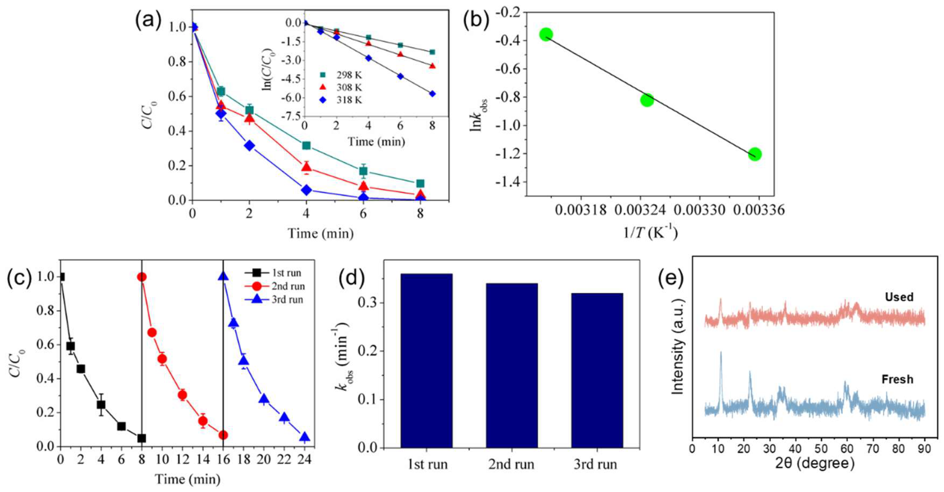 Separations 12 00276 g004 Separations 12 00276 g004