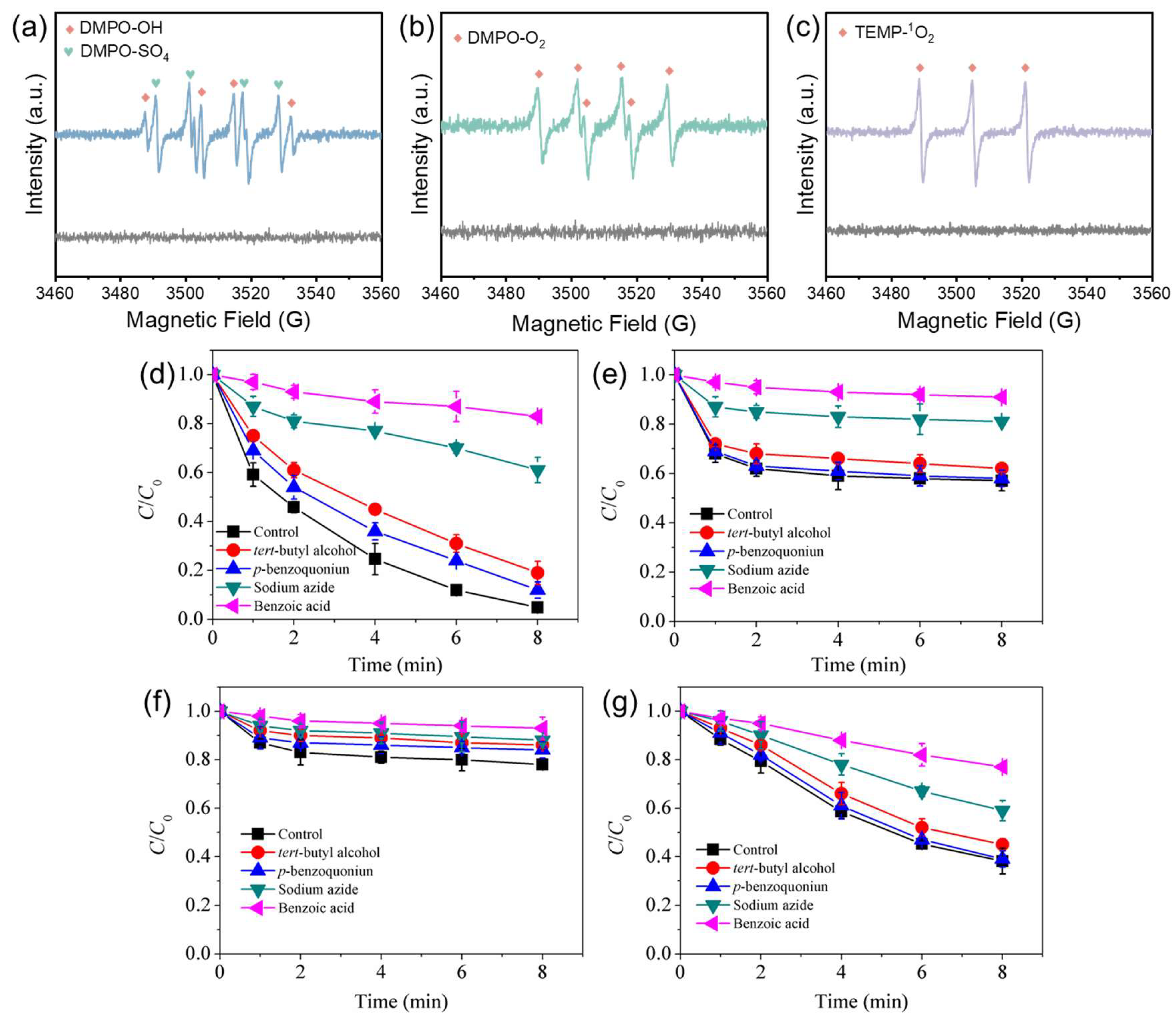 Separations 12 00276 g005 Separations 12 00276 g005