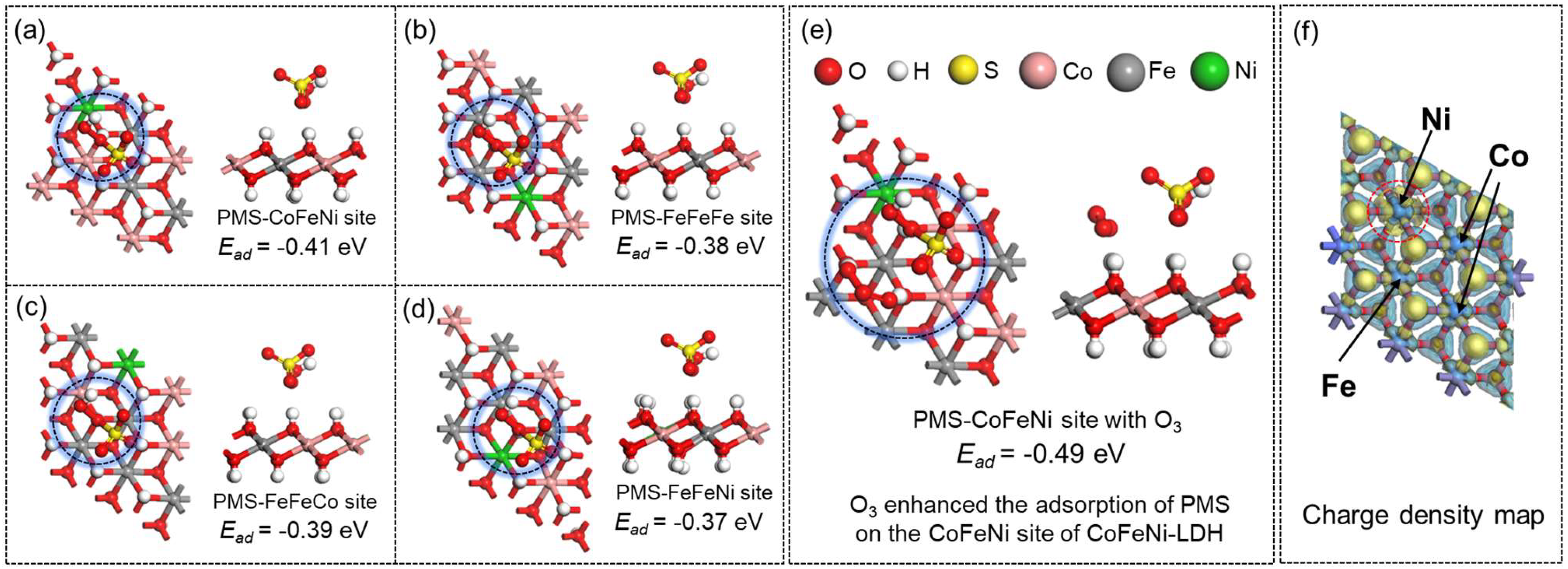 Separations 12 00276 g006 Separations 12 00276 g006