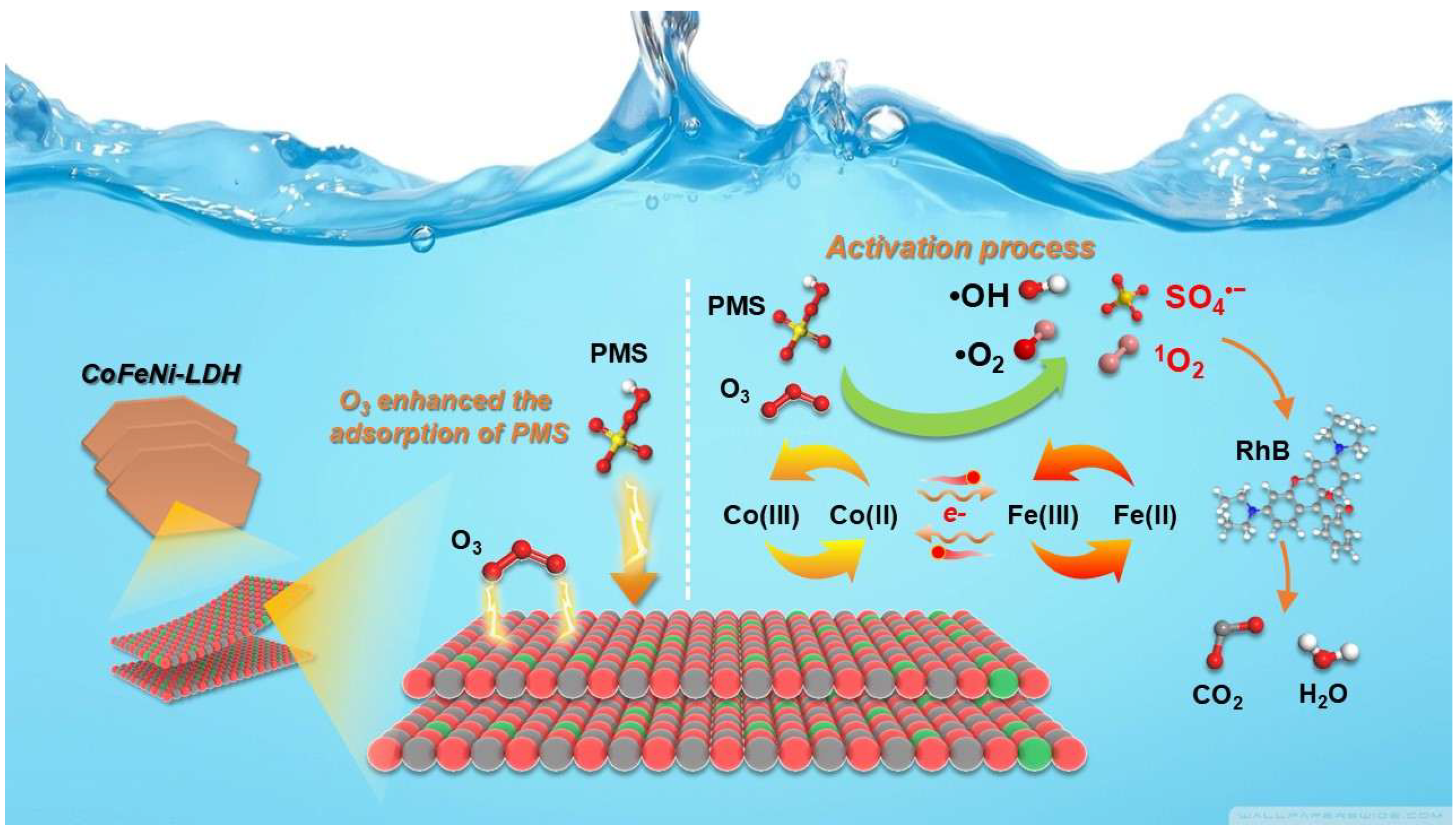 Separations 12 00276 g008 Separations 12 00276 g008