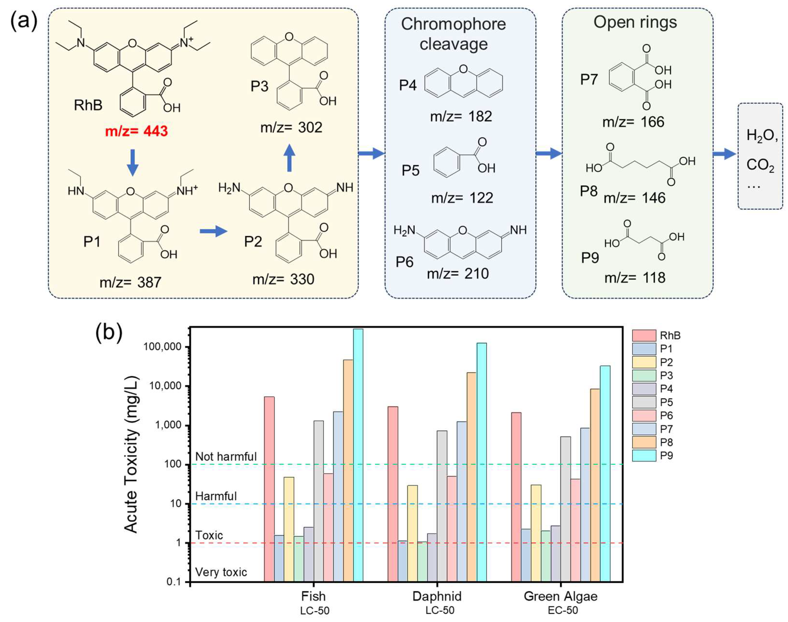 Separations 12 00276 g009 Separations 12 00276 g009