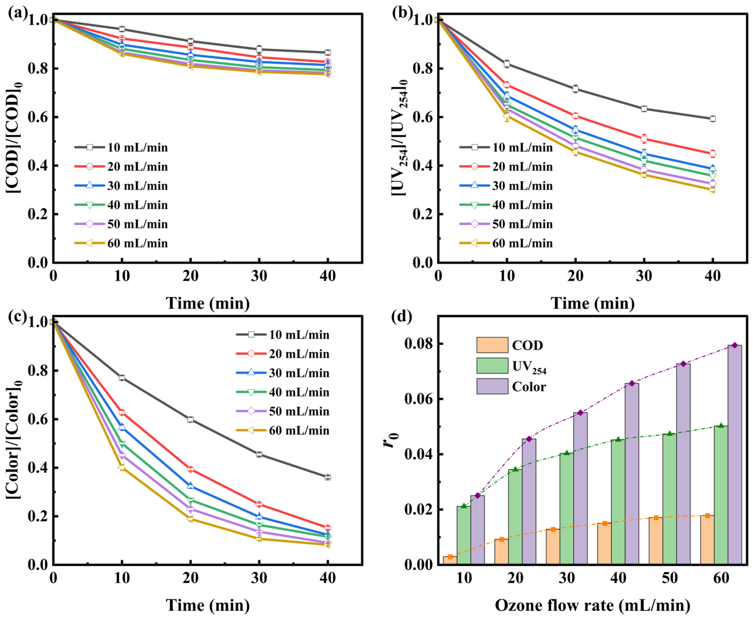 Separations 12 00277 g001