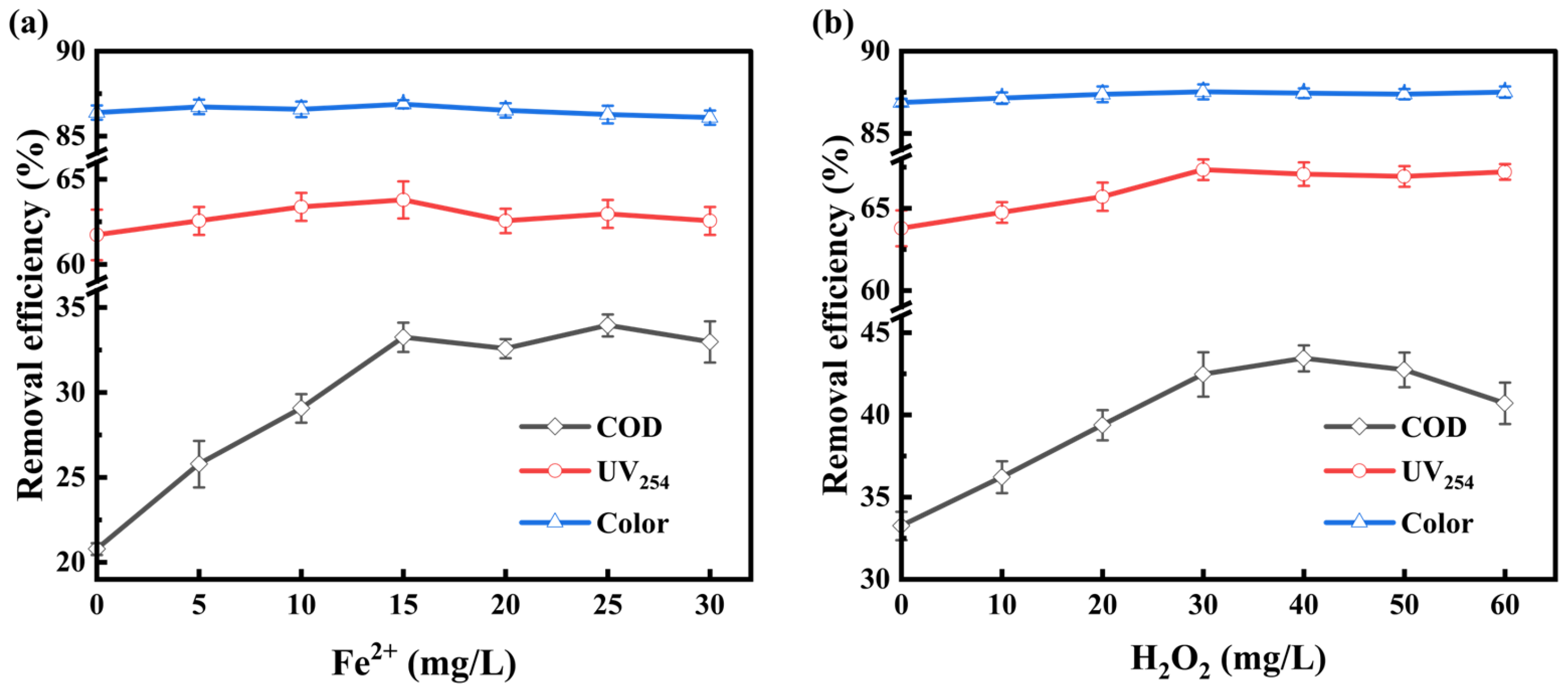 Separations 12 00277 g002