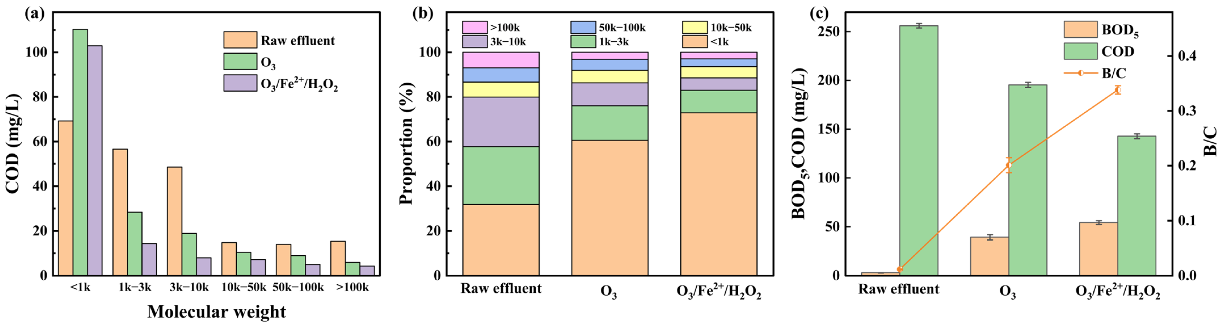 Separations 12 00277 g005