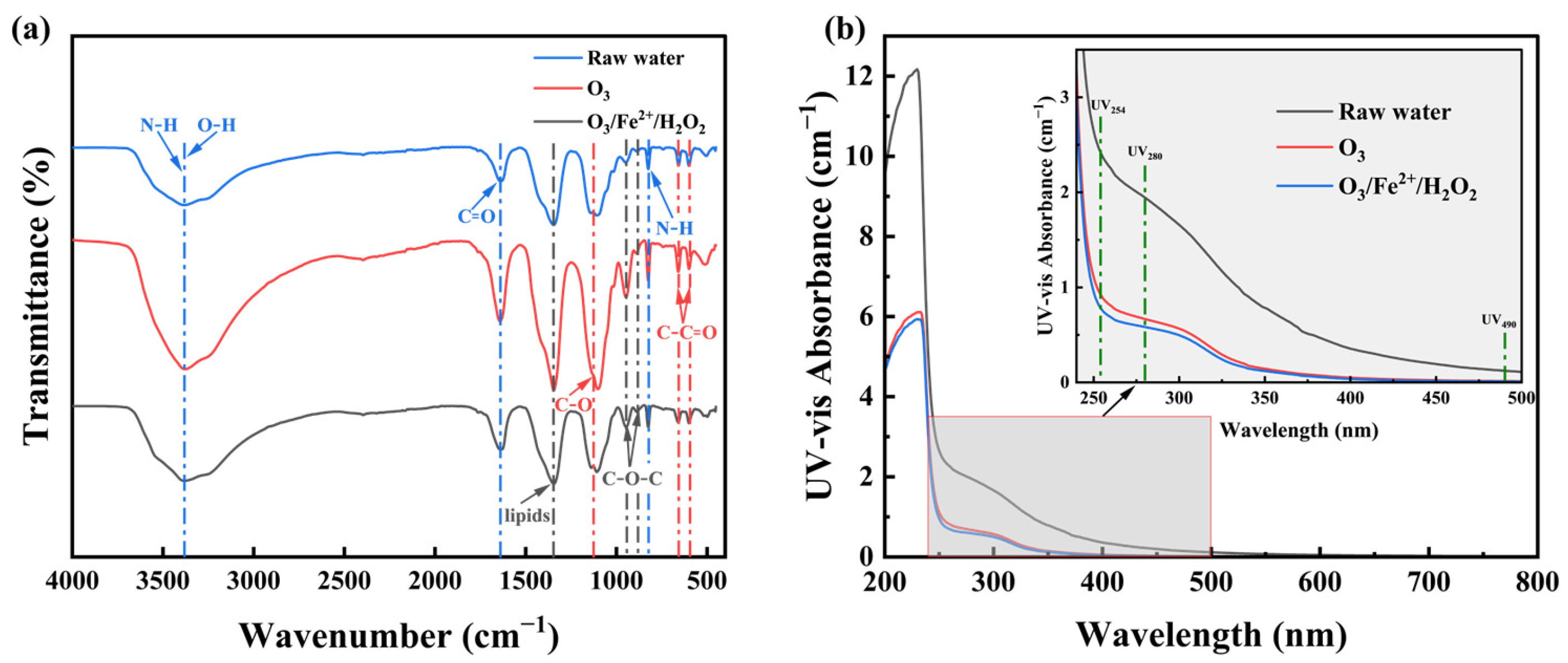 Separations 12 00277 g006