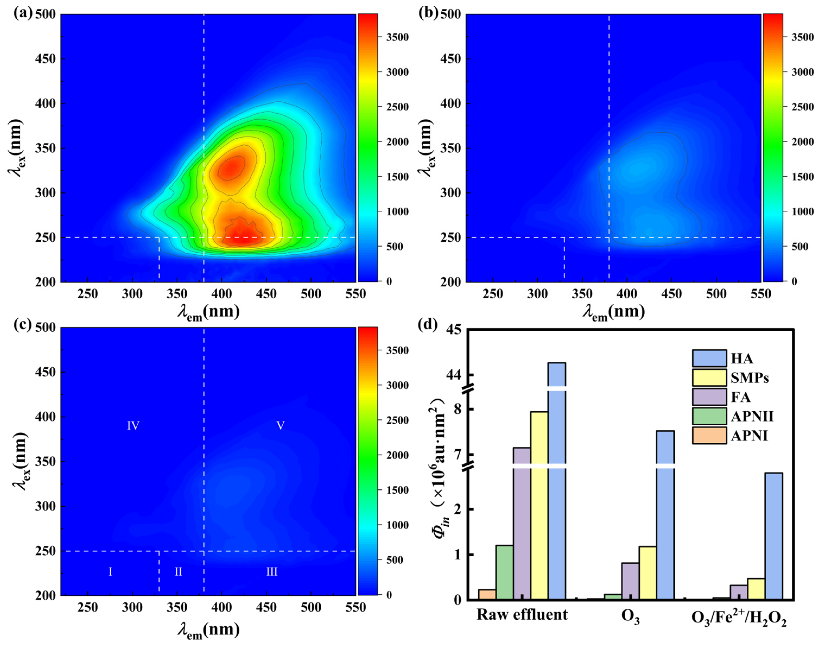 Separations 12 00277 g007