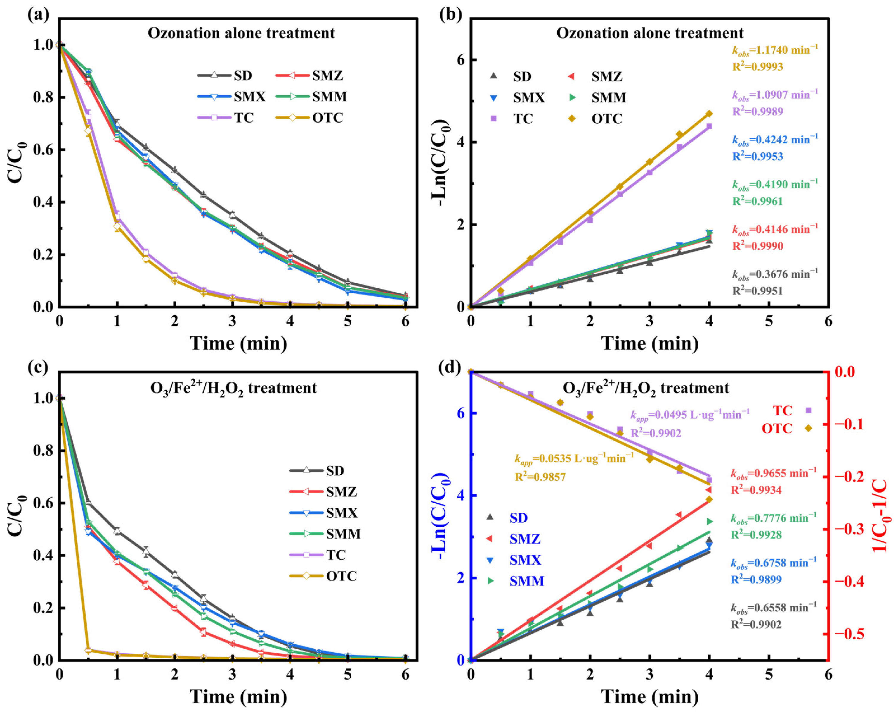 Separations 12 00277 g008