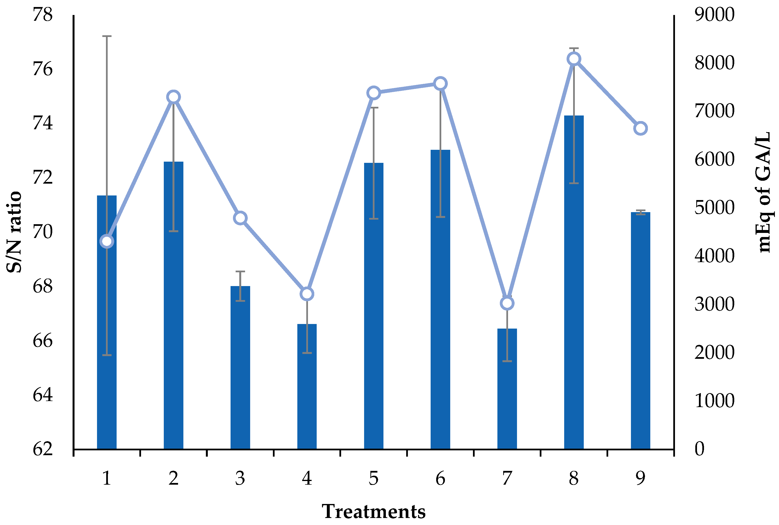 Separations 12 00279 g001