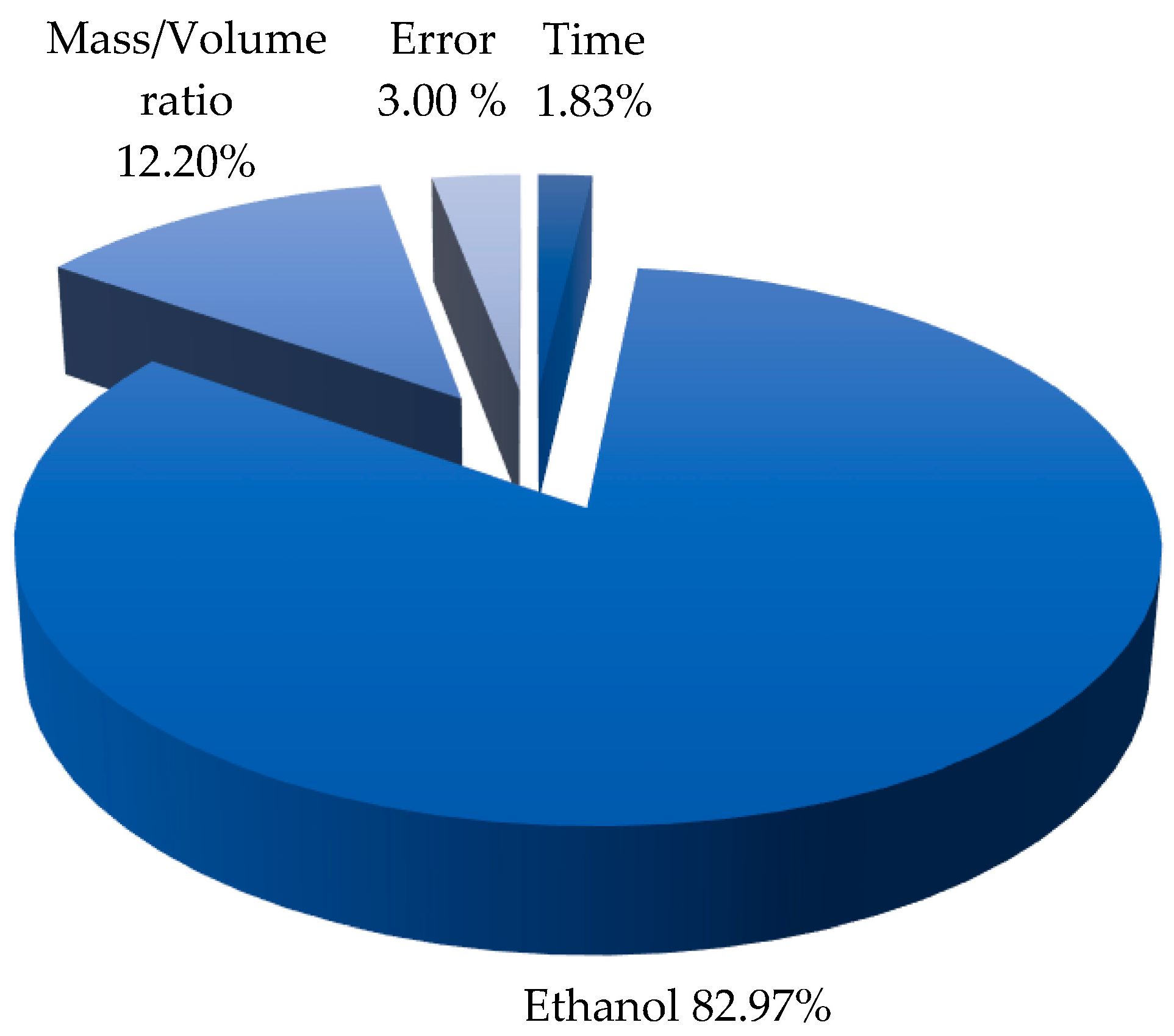 Separations 12 00279 g002