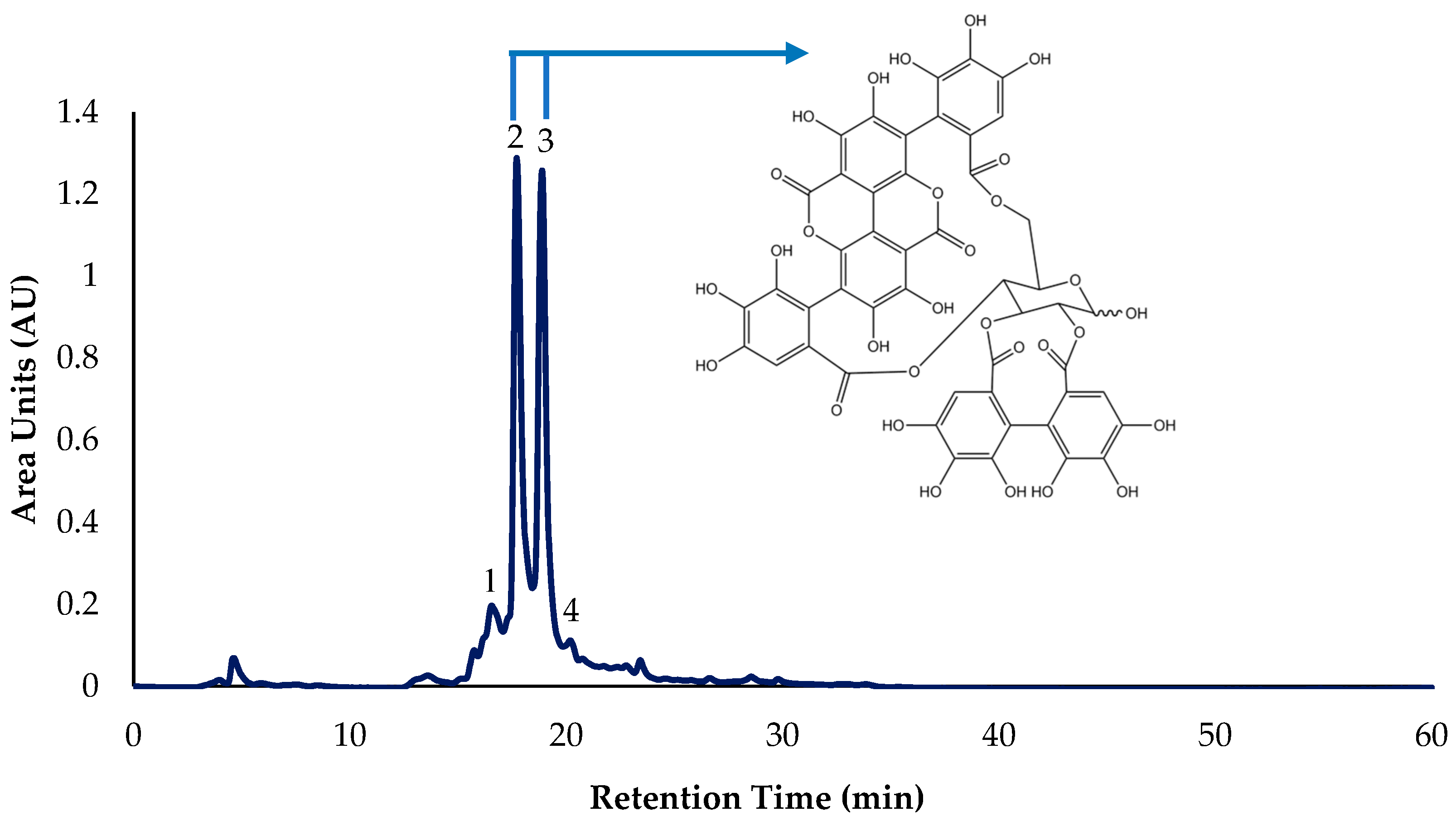 Separations 12 00279 g005