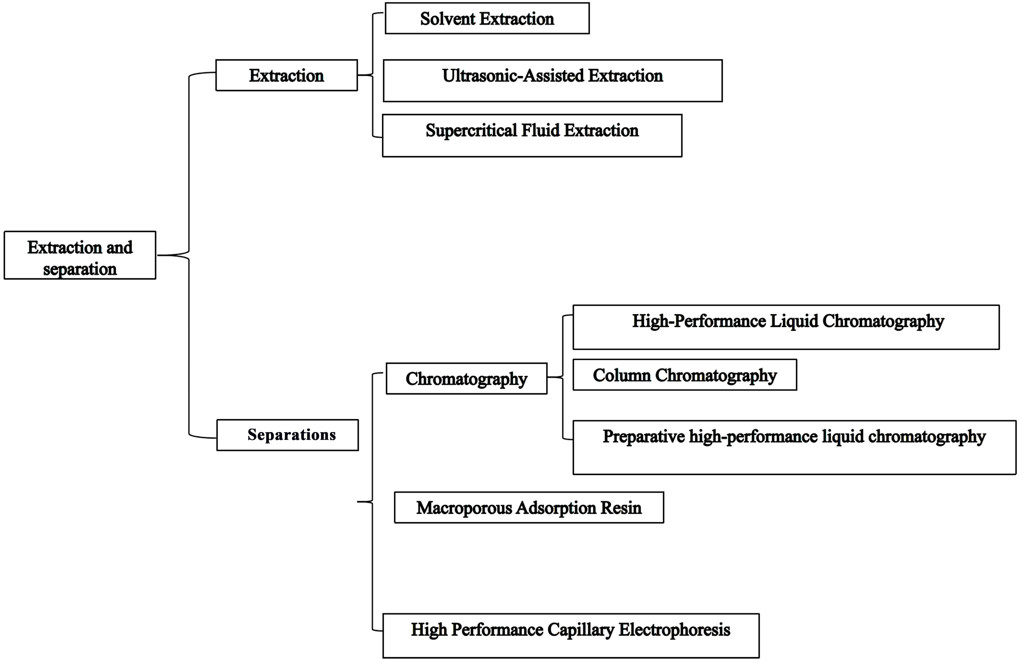 Separations 12 00280 g002