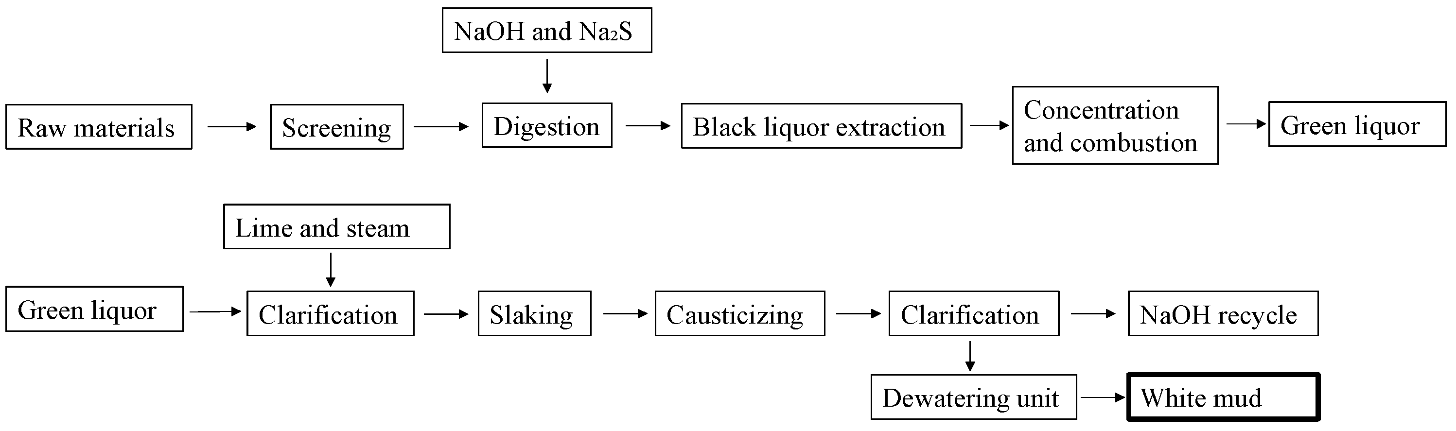 Separations 12 00281 g001 Separations 12 00281 g001