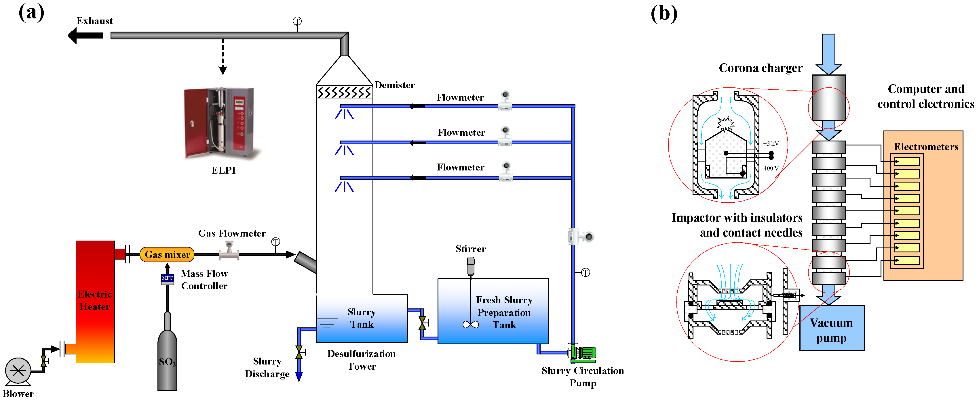 Separations 12 00281 g002 Separations 12 00281 g002