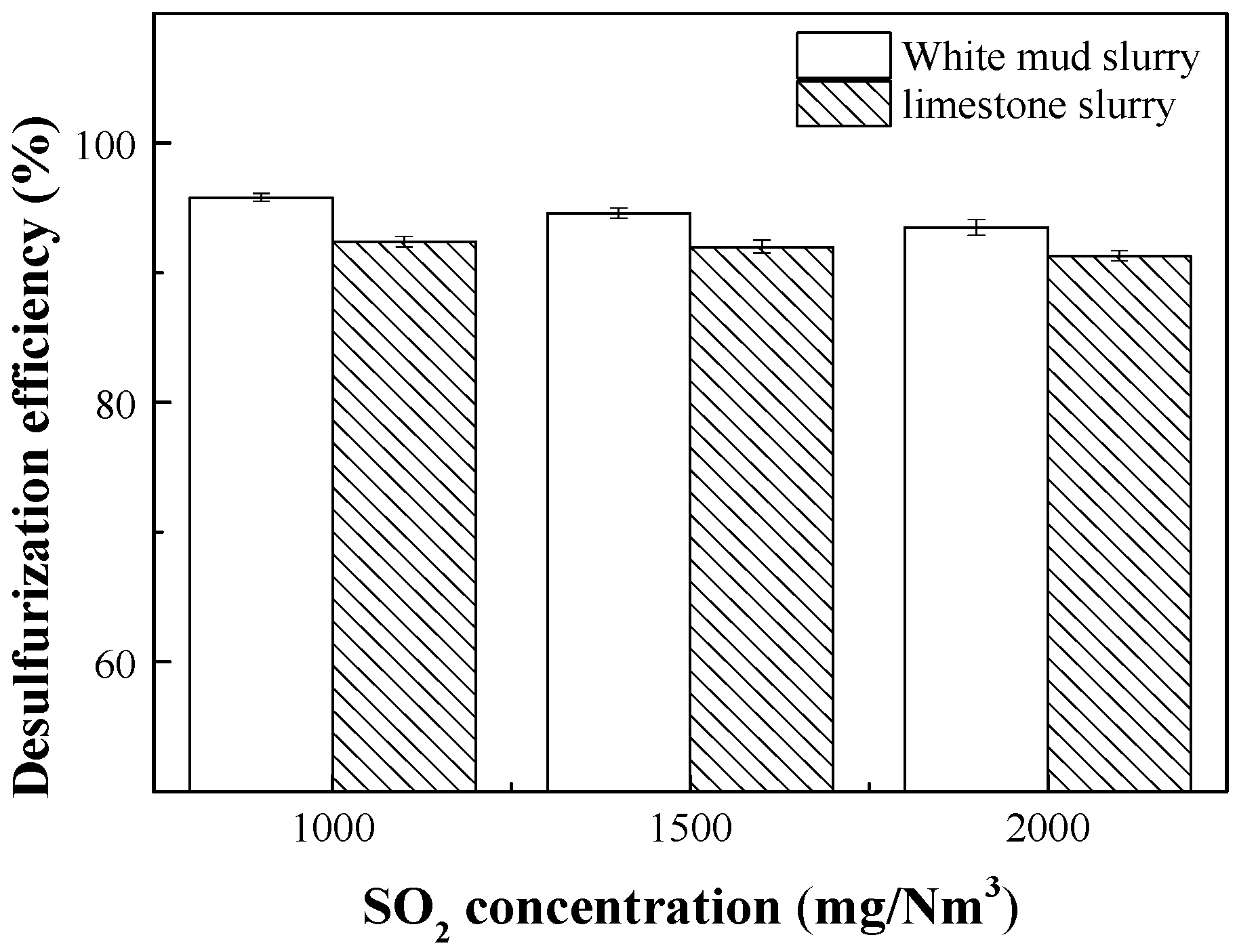 Separations 12 00281 g003 Separations 12 00281 g003