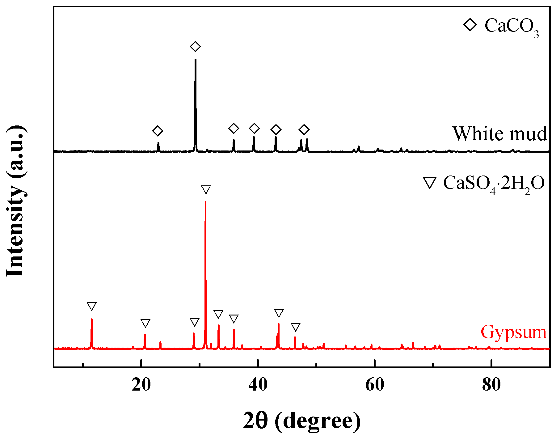 Separations 12 00281 g005 Separations 12 00281 g005