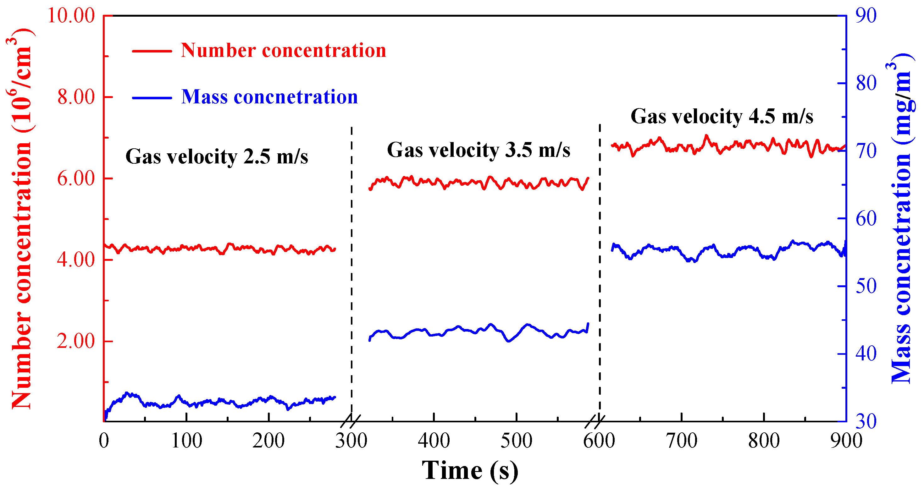 Separations 12 00281 g007 Separations 12 00281 g007