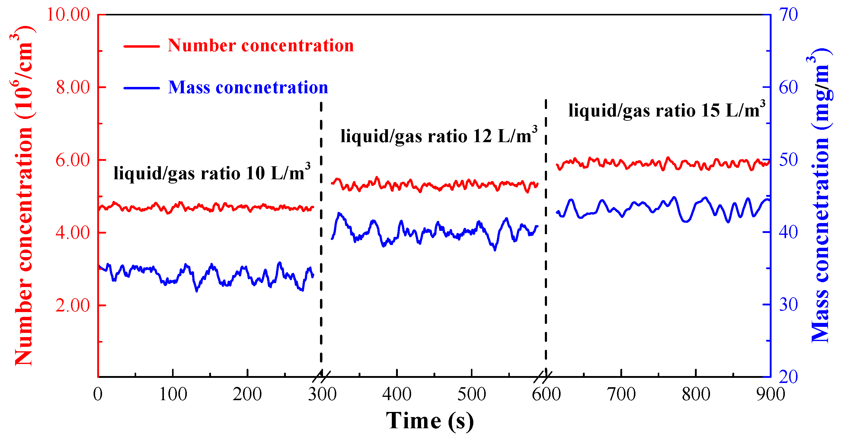 Separations 12 00281 g008 Separations 12 00281 g008