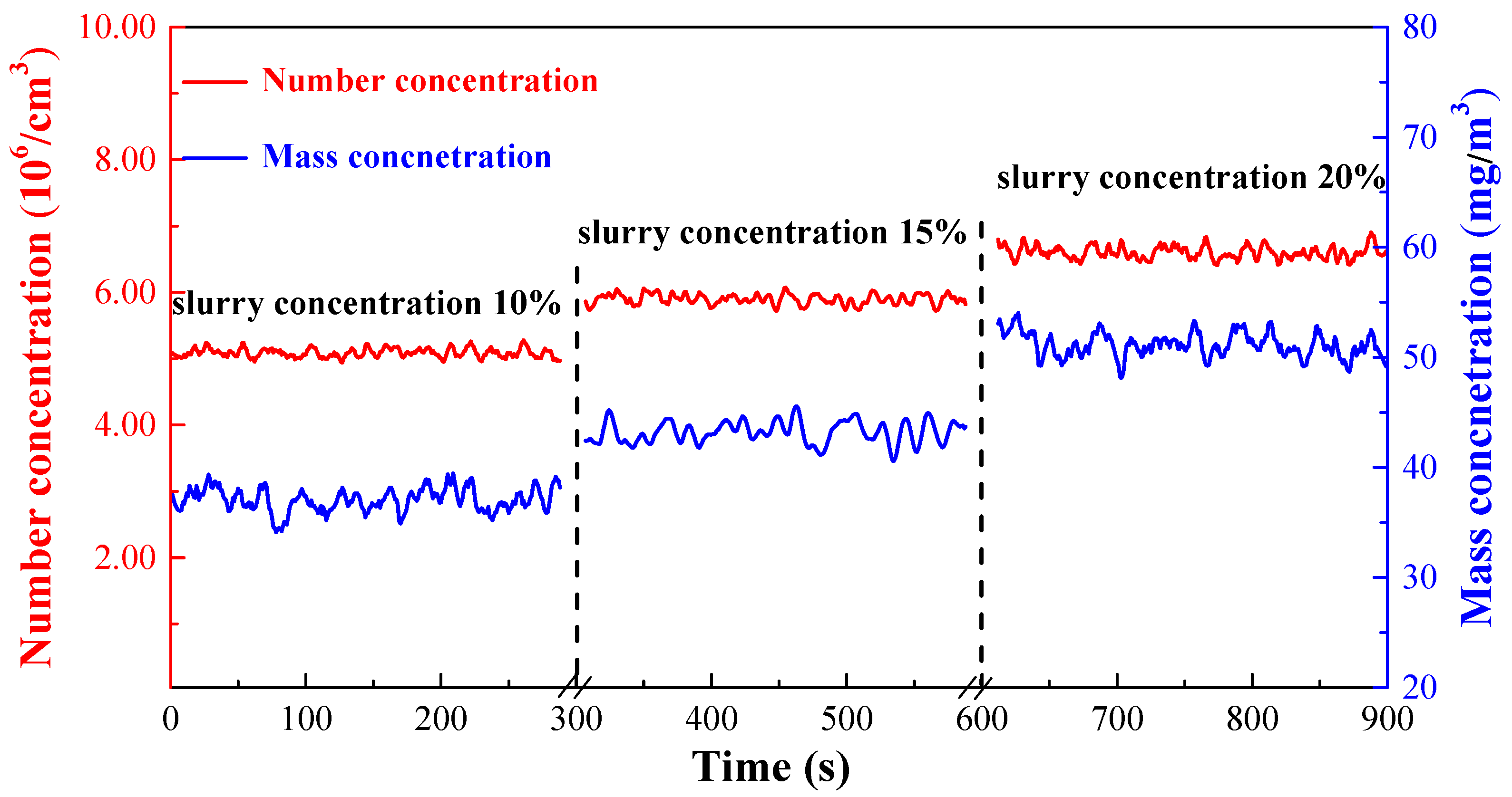 Separations 12 00281 g009 Separations 12 00281 g009