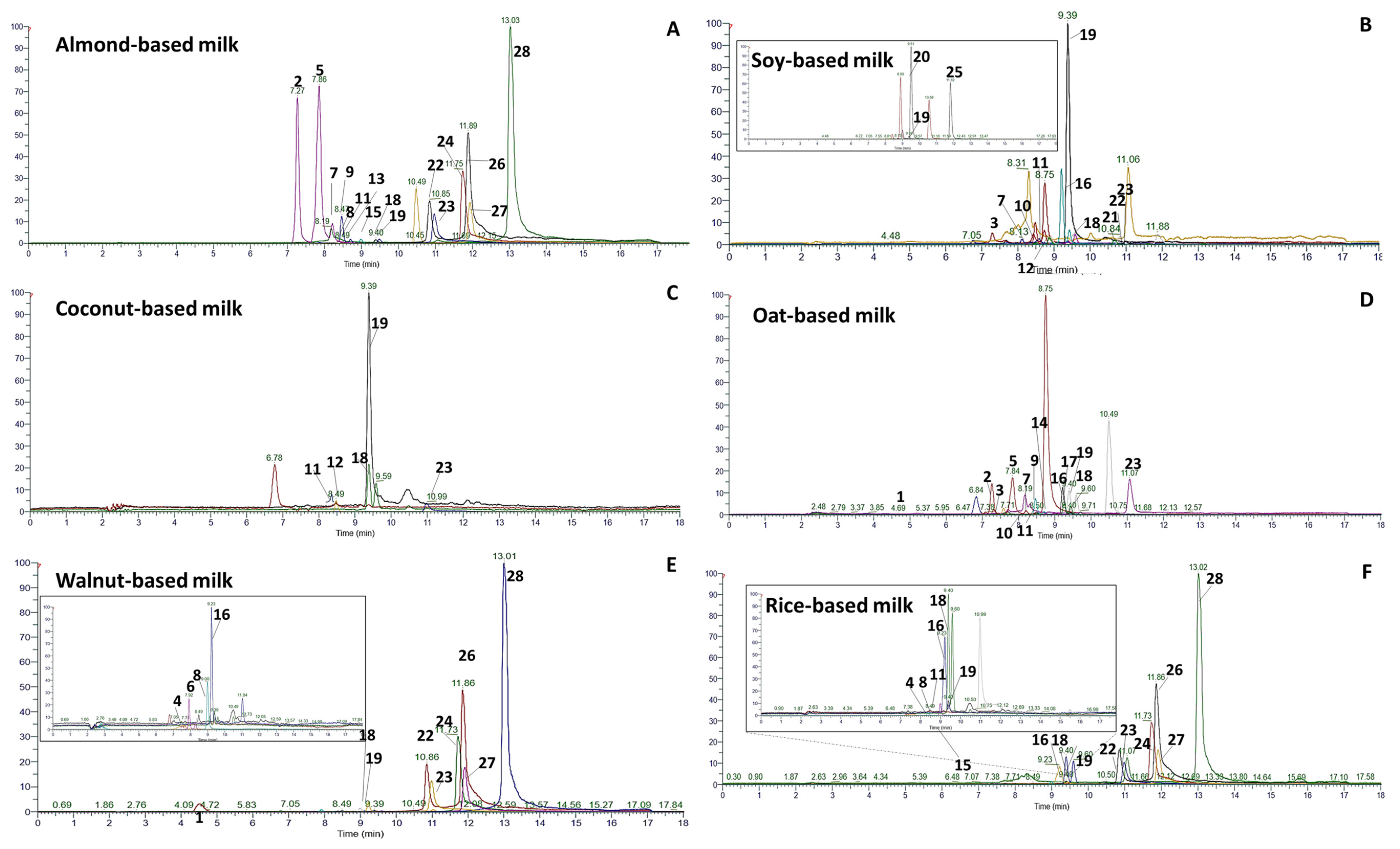 Separations 12 00282 g001 Separations 12 00282 g001