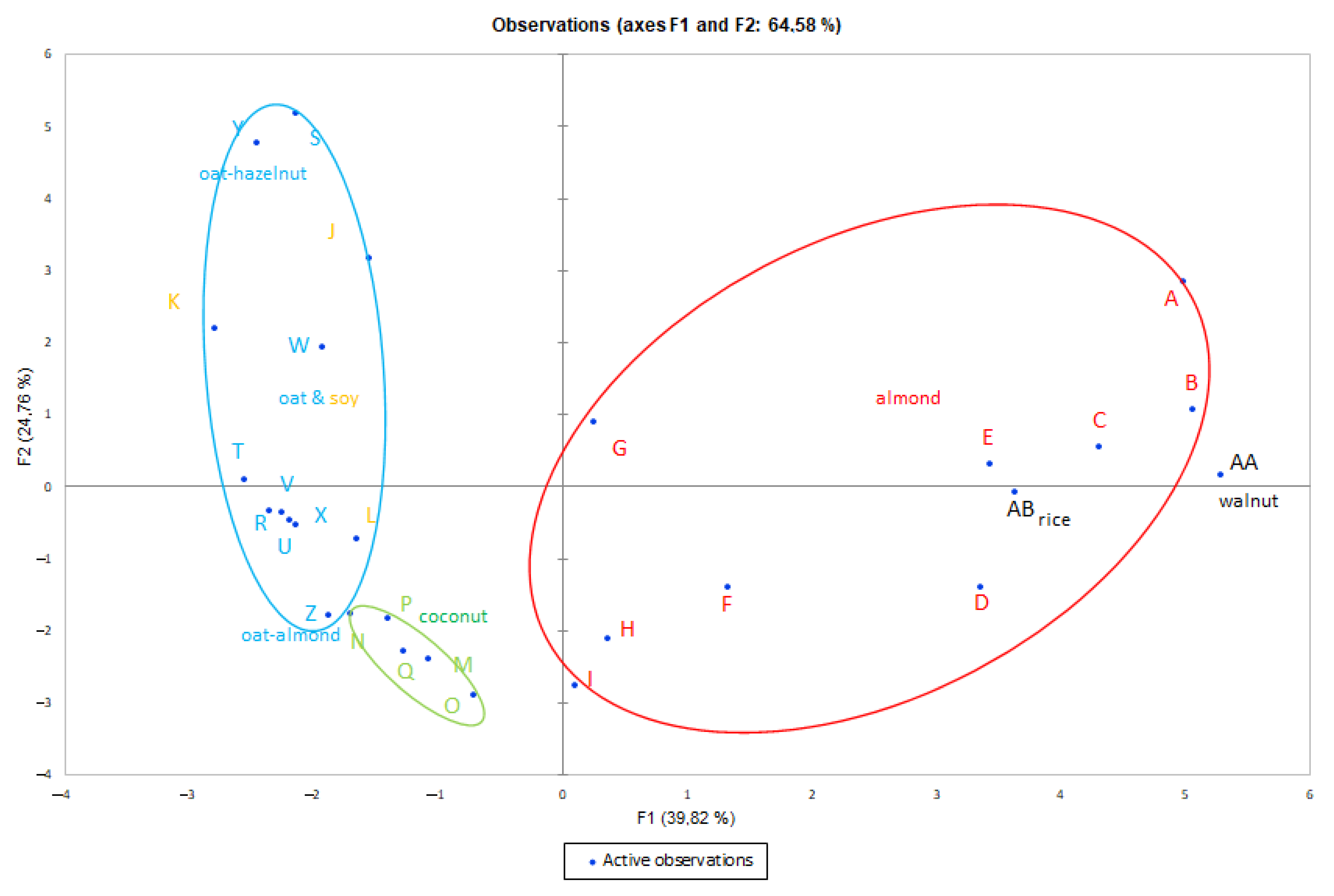 Separations 12 00282 g002 Separations 12 00282 g002