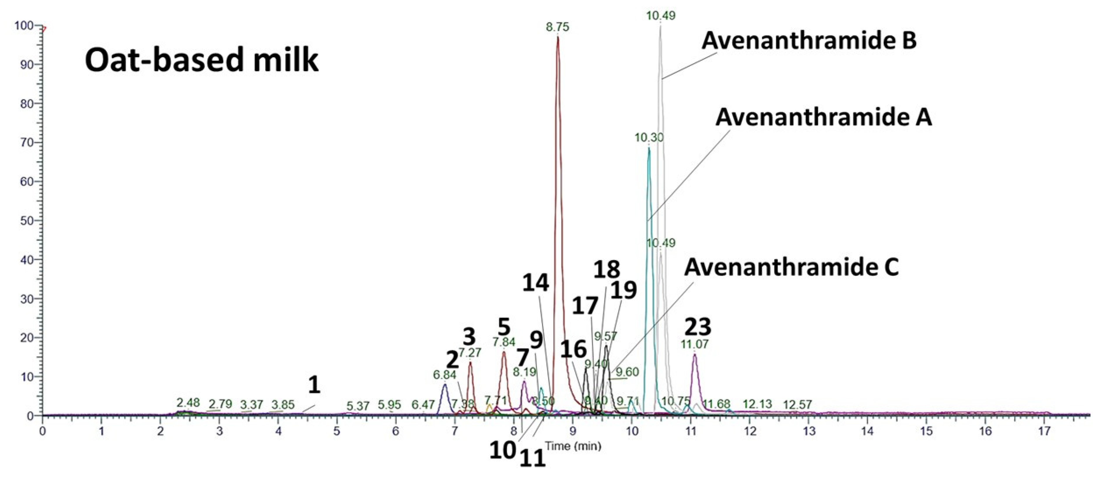 Separations 12 00282 g003 Separations 12 00282 g003