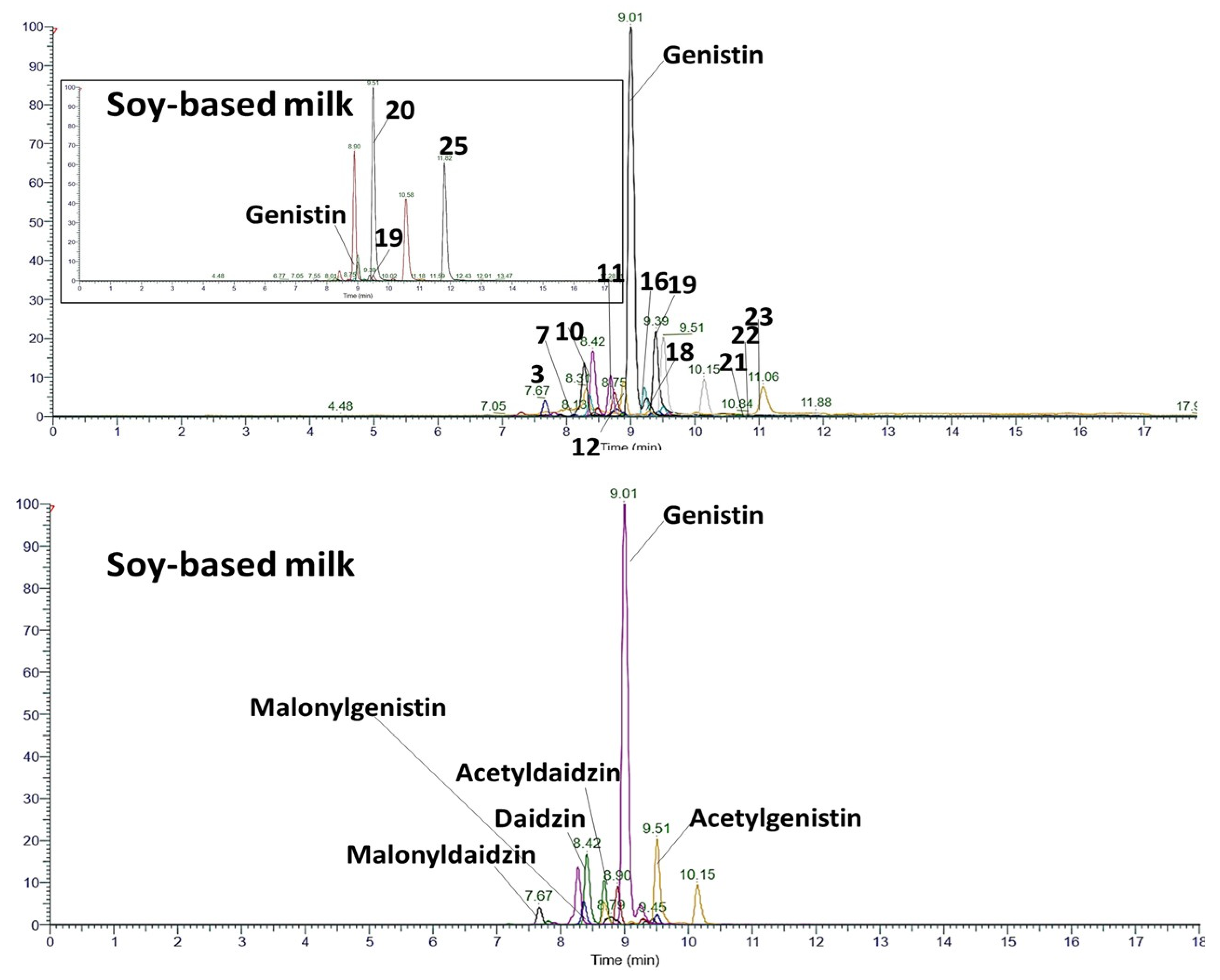 Separations 12 00282 g004 Separations 12 00282 g004