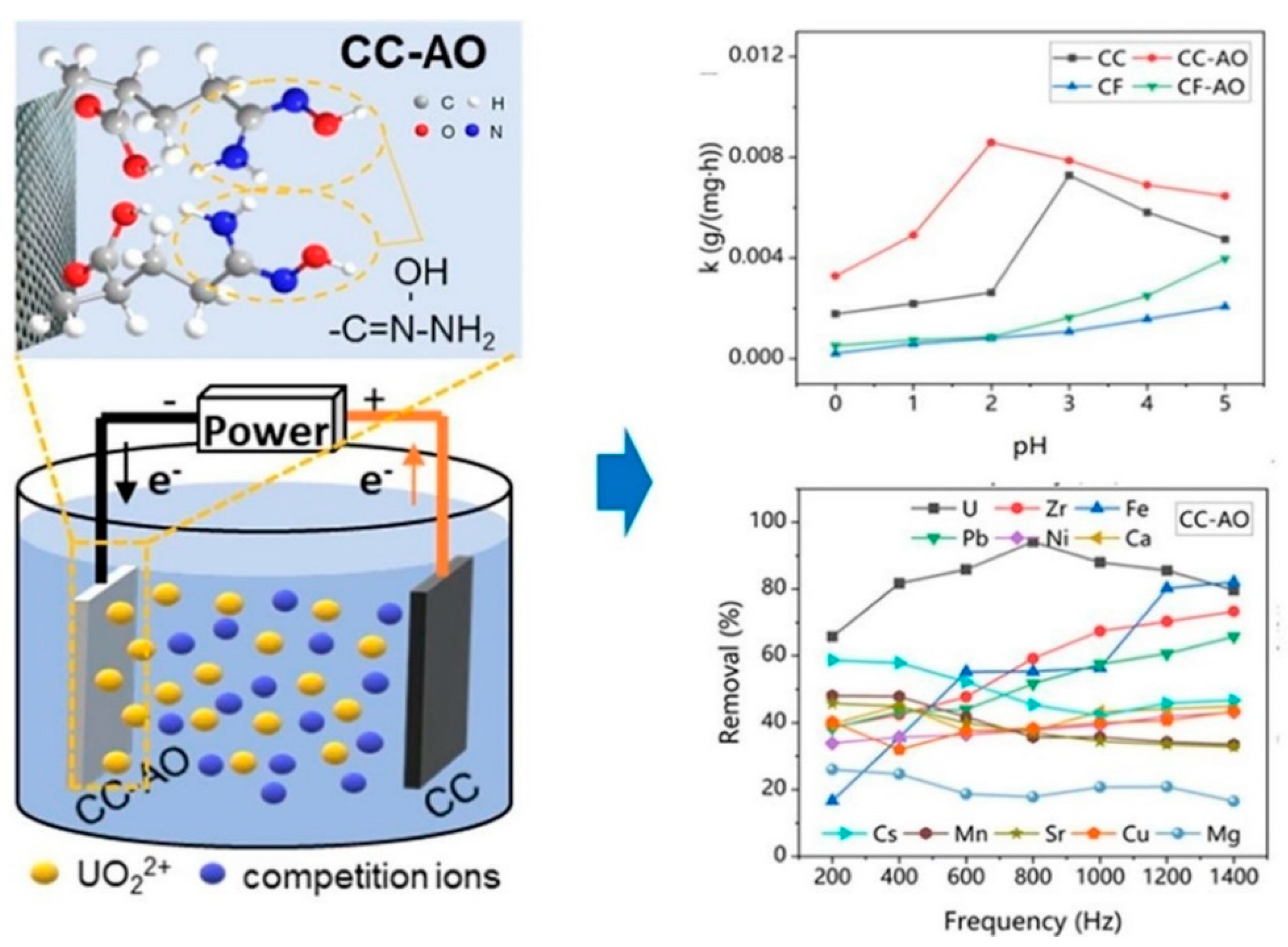 Separations 12 00283 g003 Separations 12 00283 g003