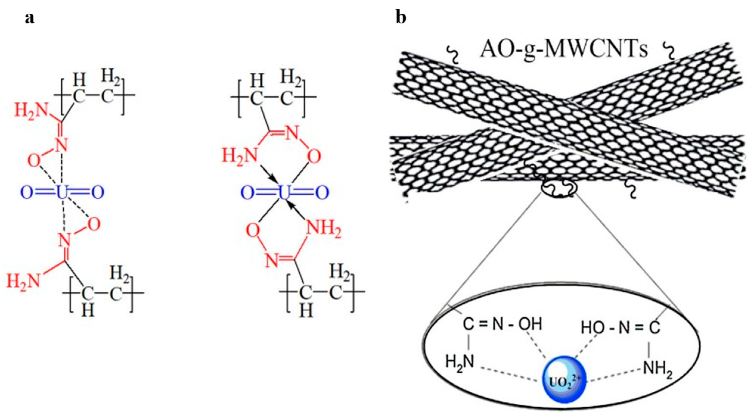 Separations 12 00283 g005 Separations 12 00283 g005