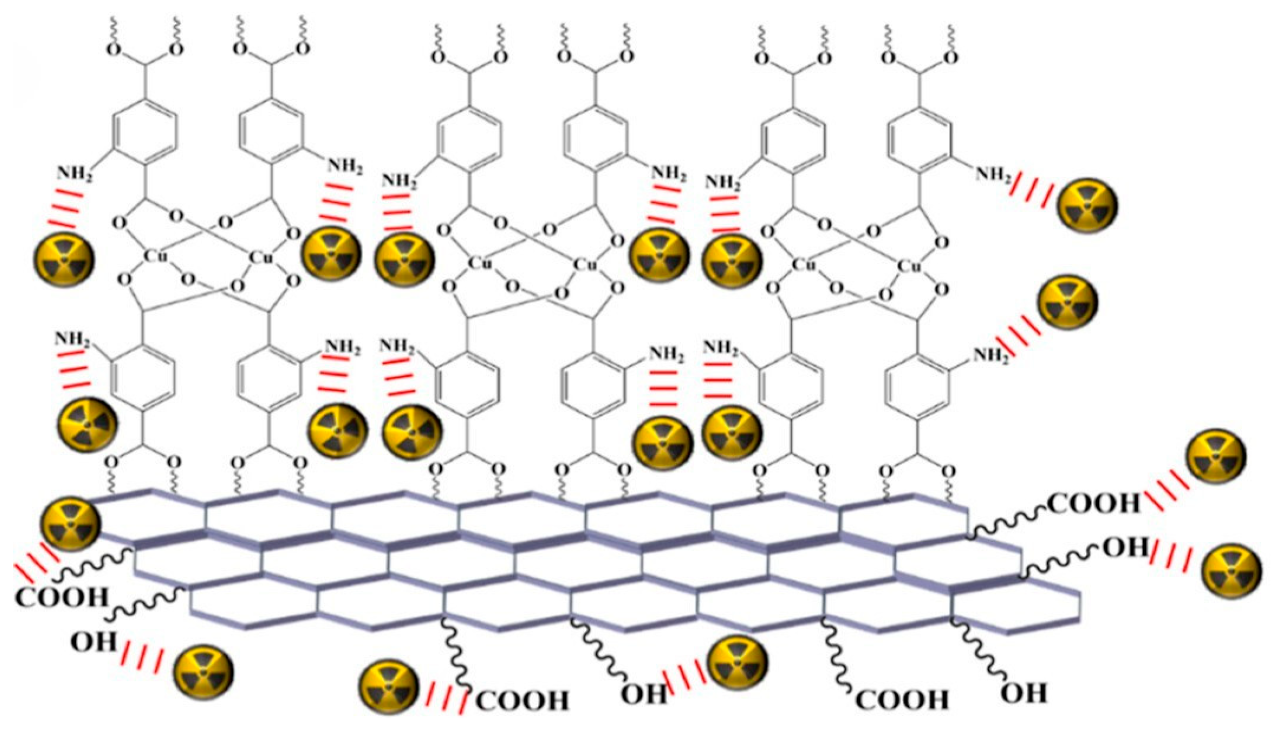 Separations 12 00283 g007 Separations 12 00283 g007
