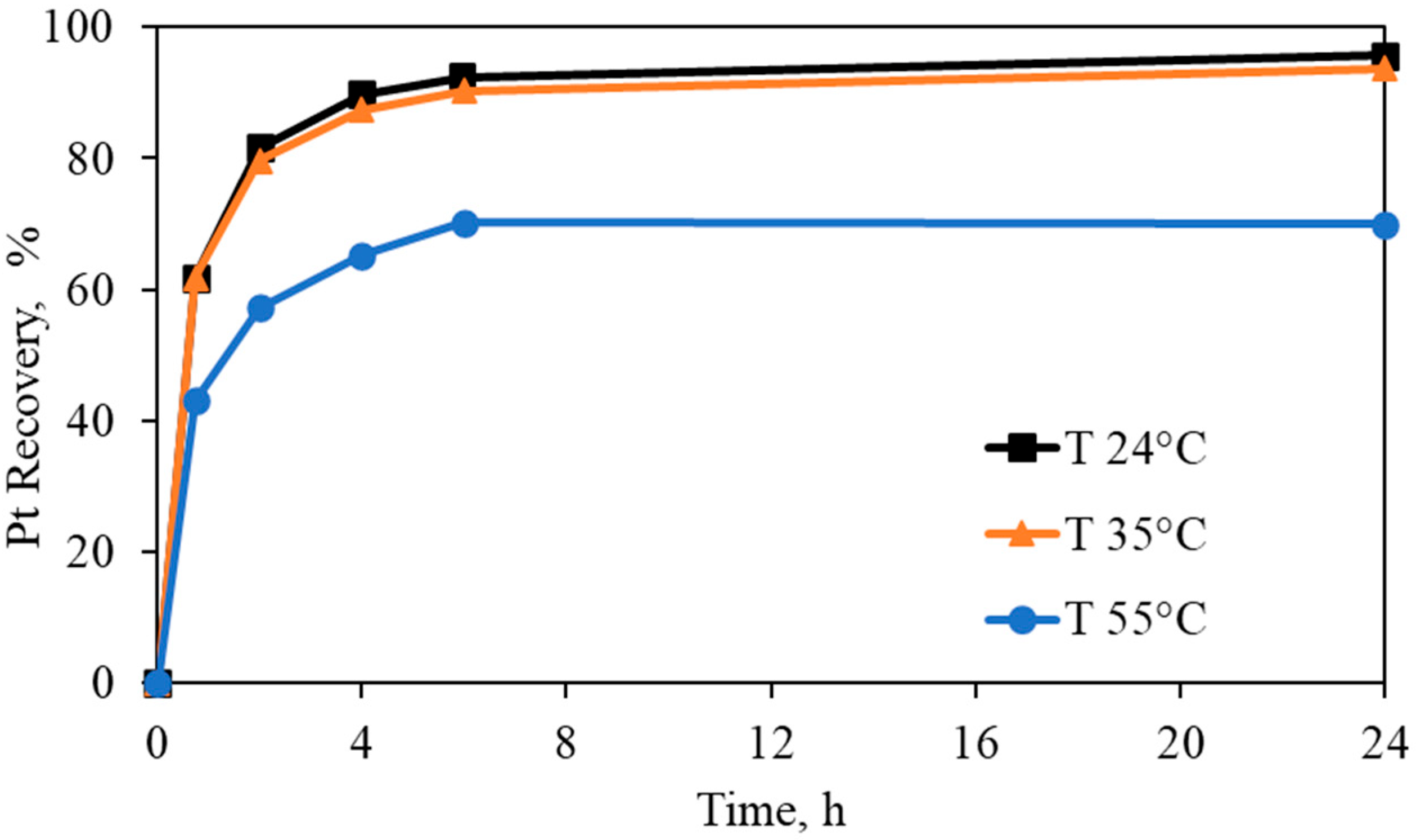 Separations 12 00284 g005
