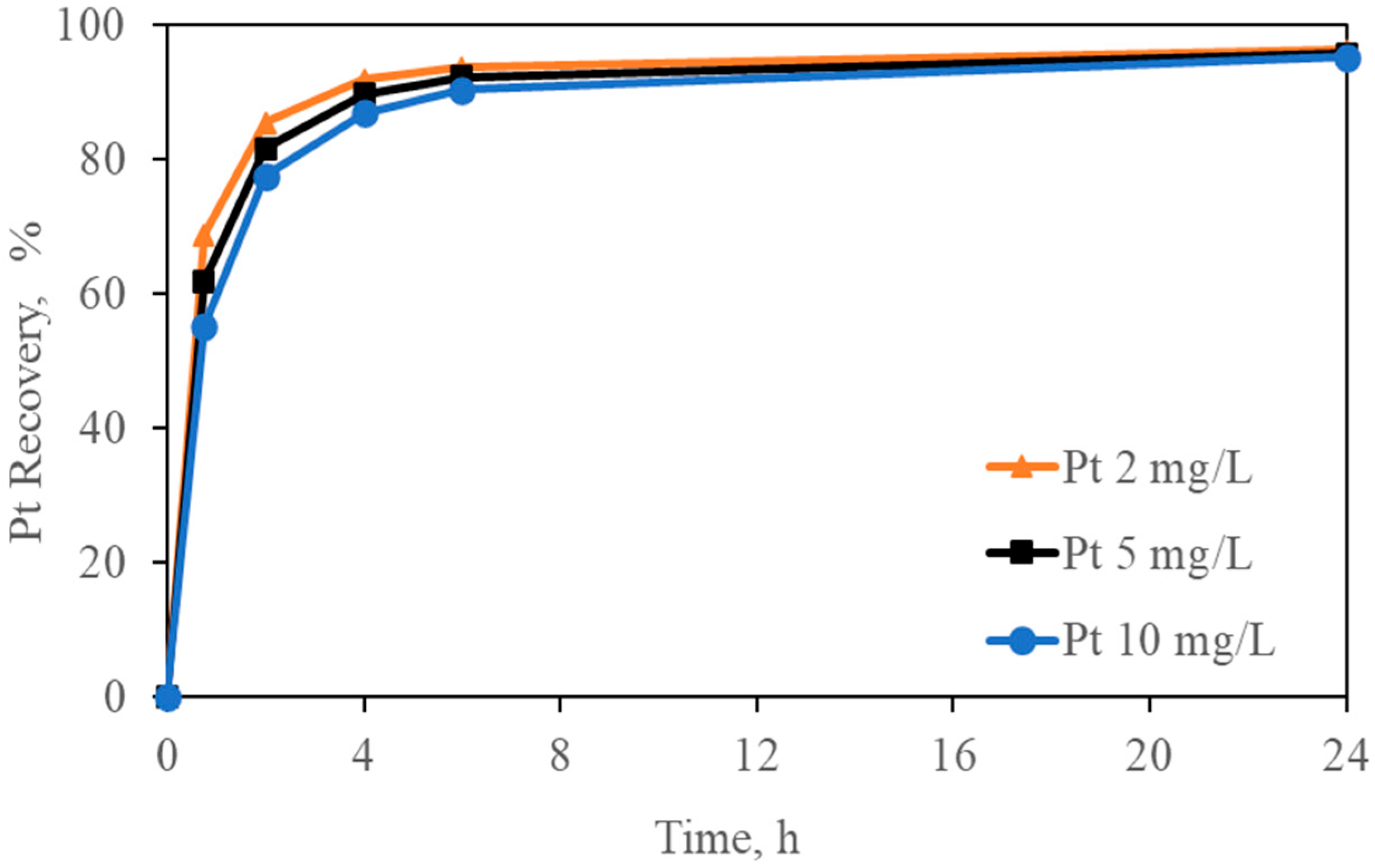 Separations 12 00284 g007