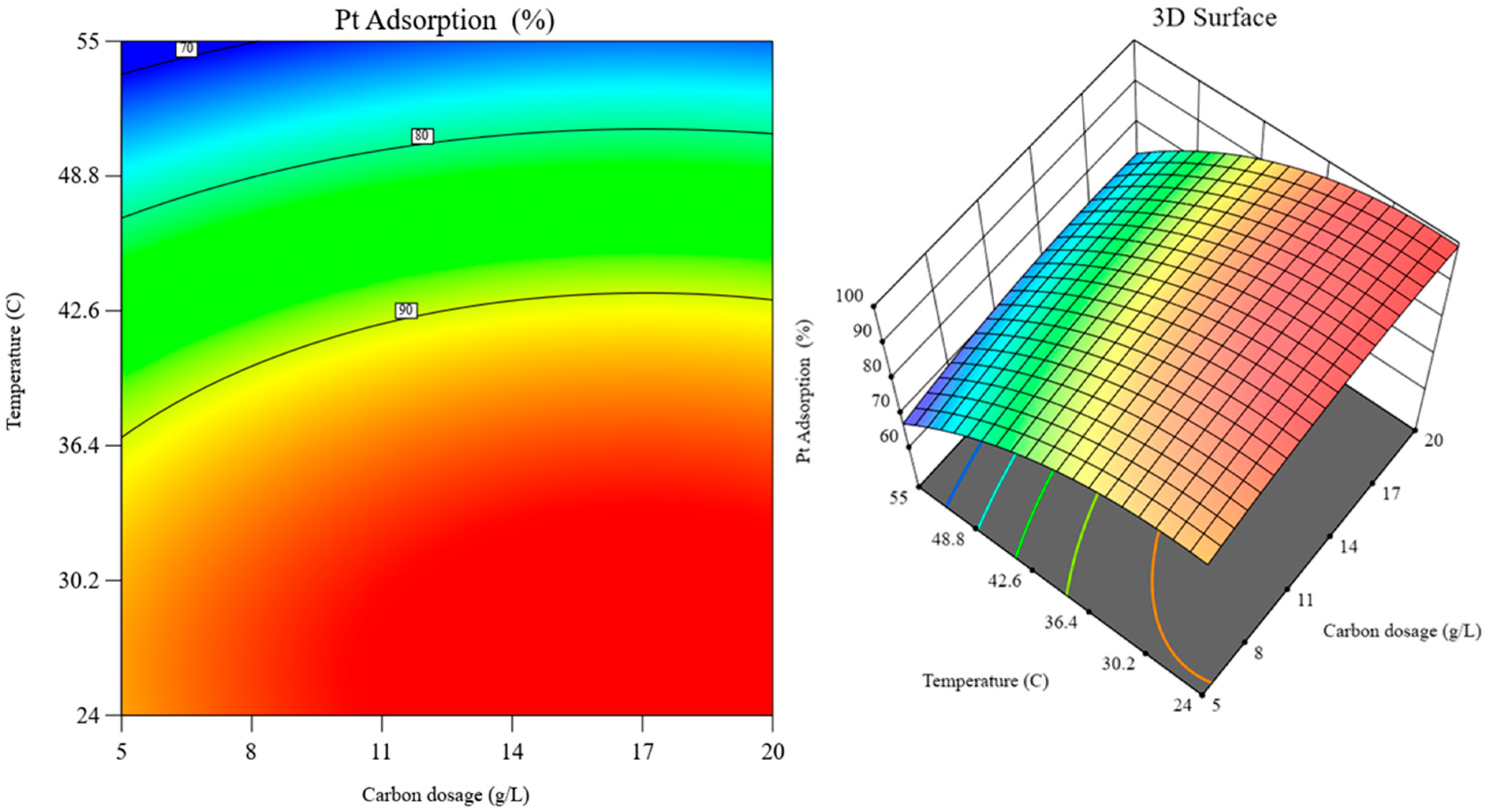 Separations 12 00284 g011