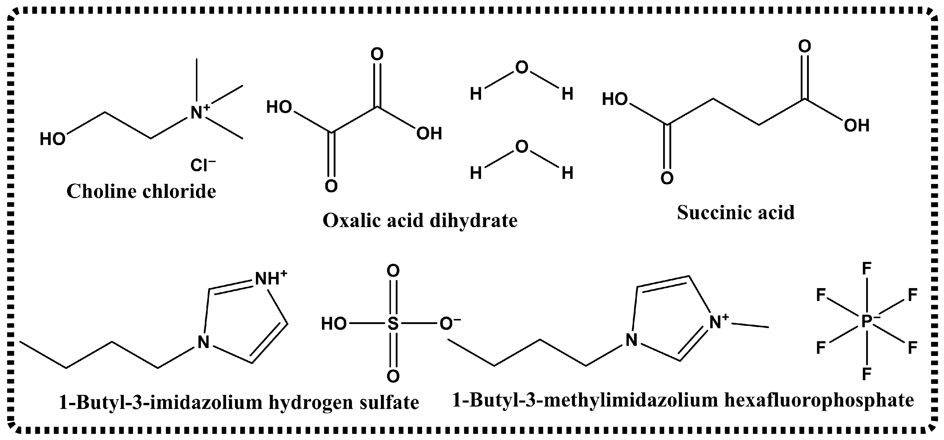 Separations 12 00285 g001 Separations 12 00285 g001