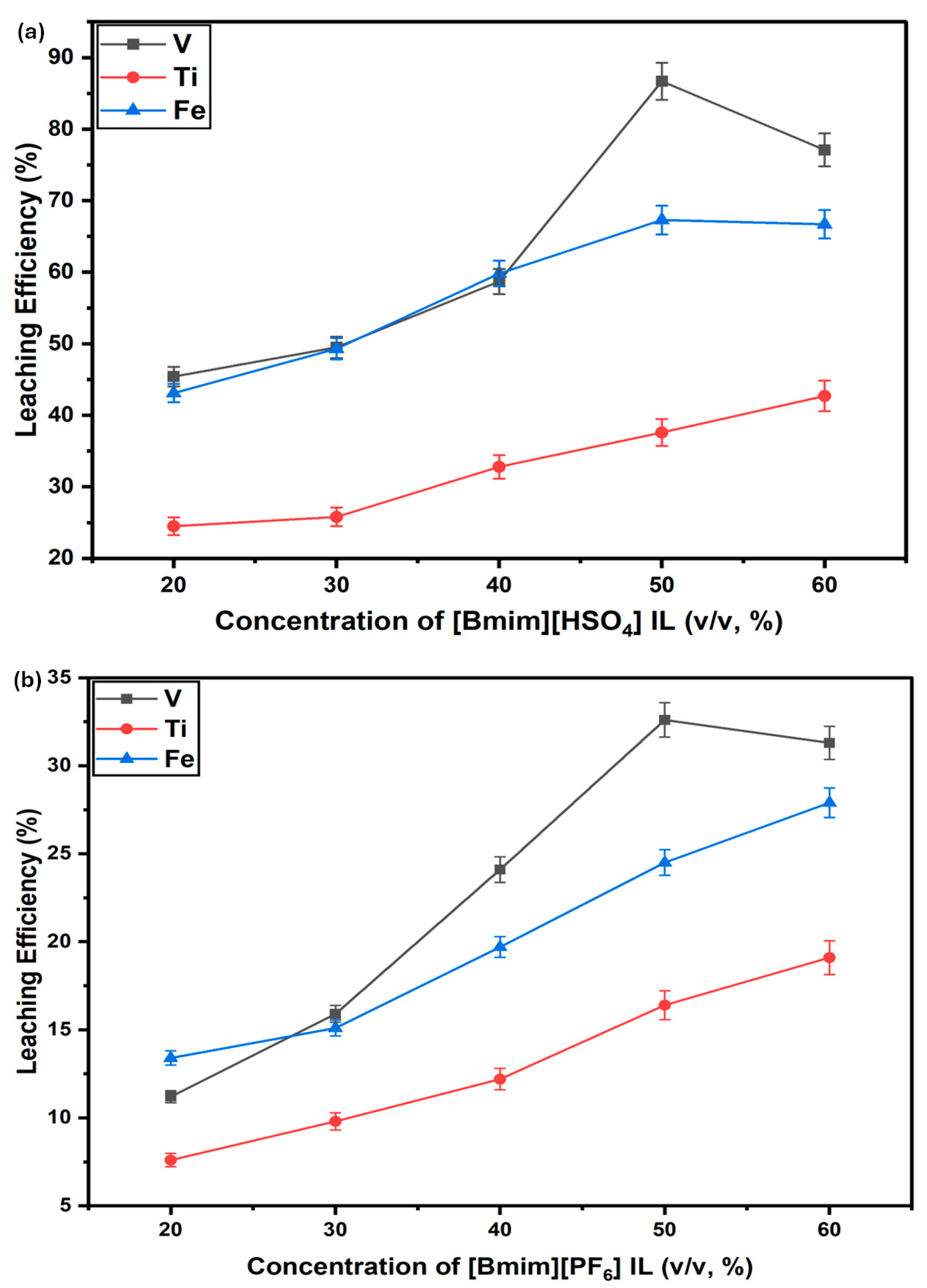Separations 12 00285 g003 Separations 12 00285 g003