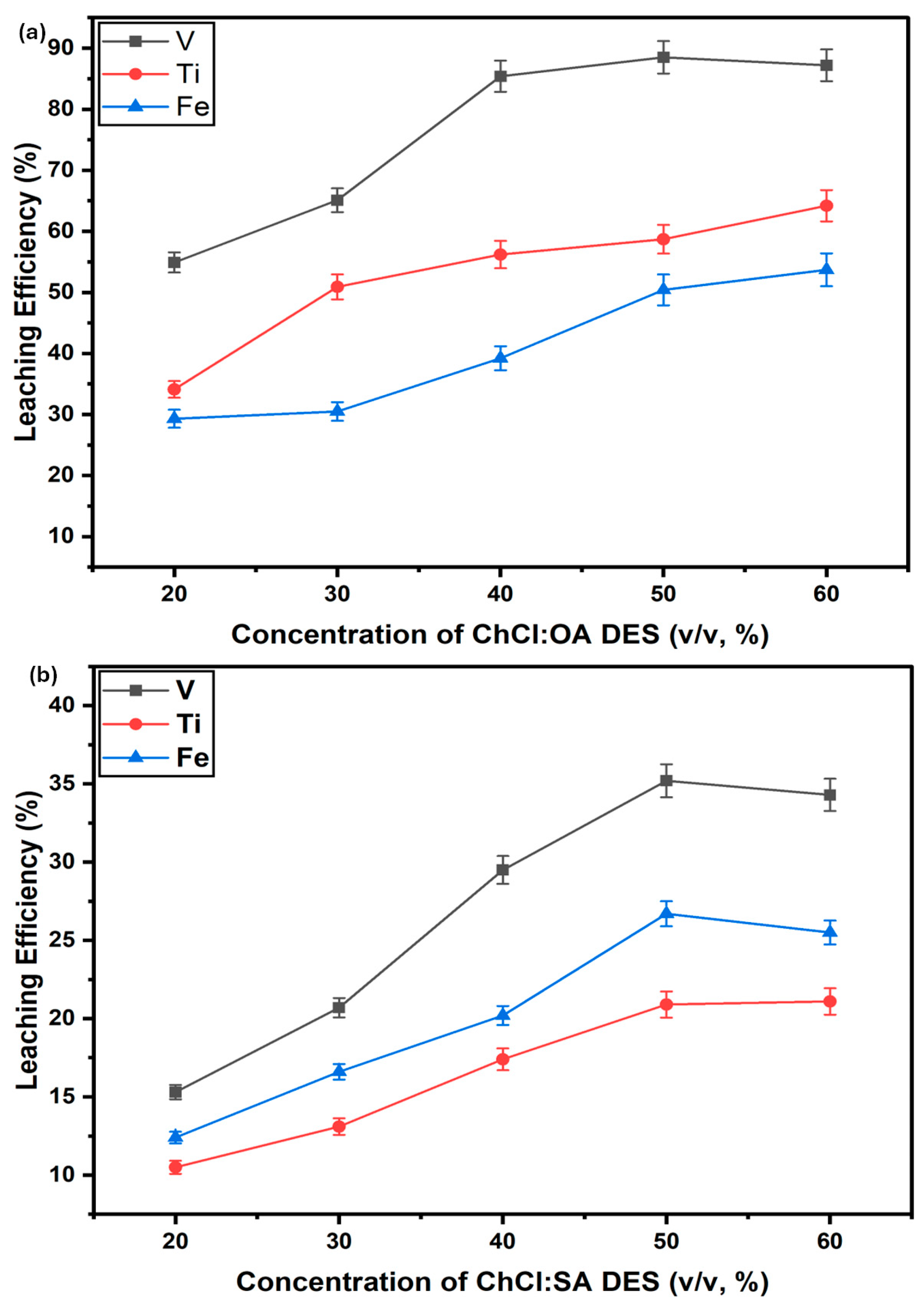 Separations 12 00285 g005 Separations 12 00285 g005