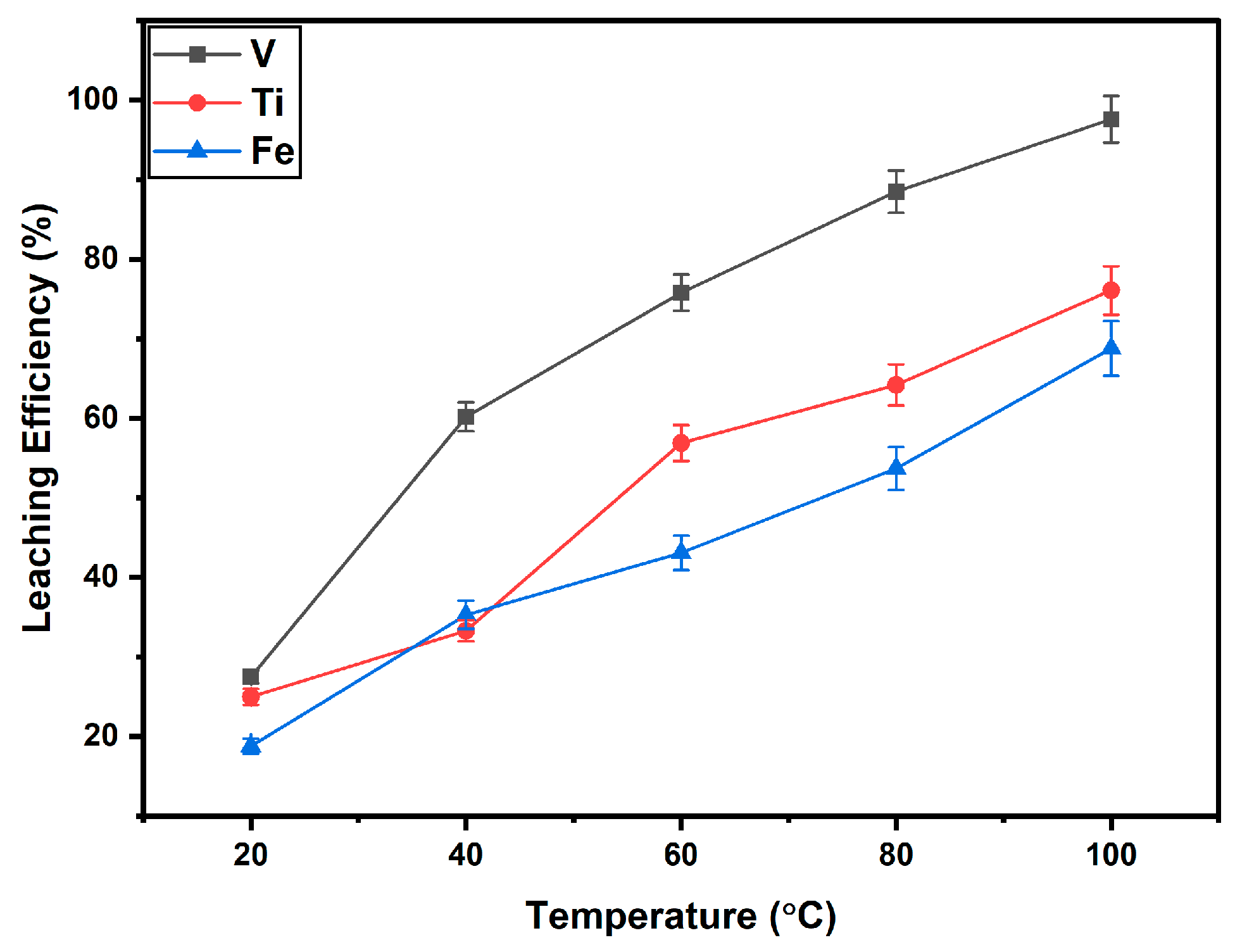 Separations 12 00285 g006 Separations 12 00285 g006
