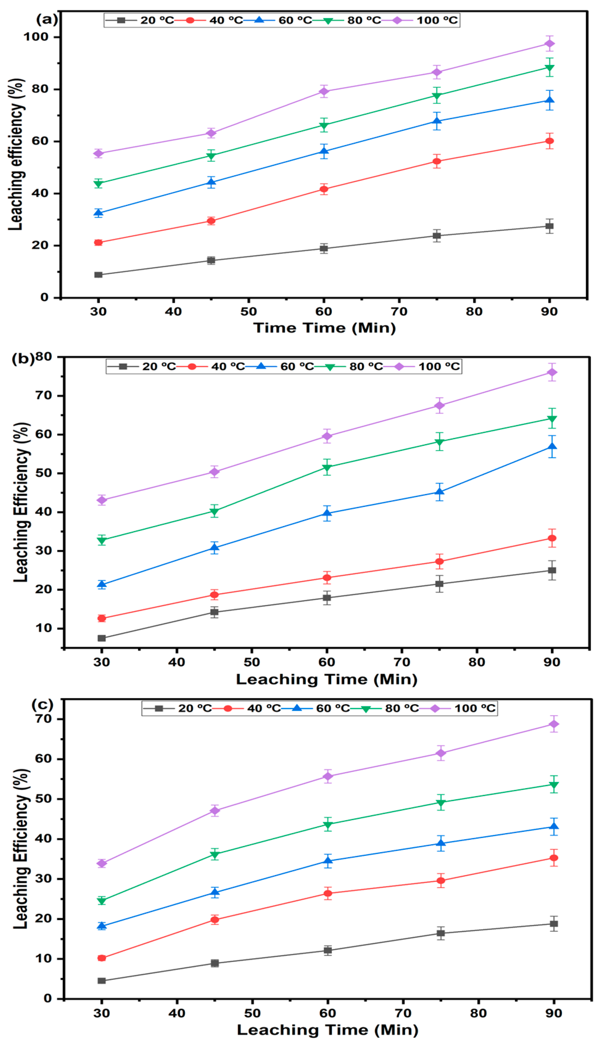 Separations 12 00285 g008 Separations 12 00285 g008