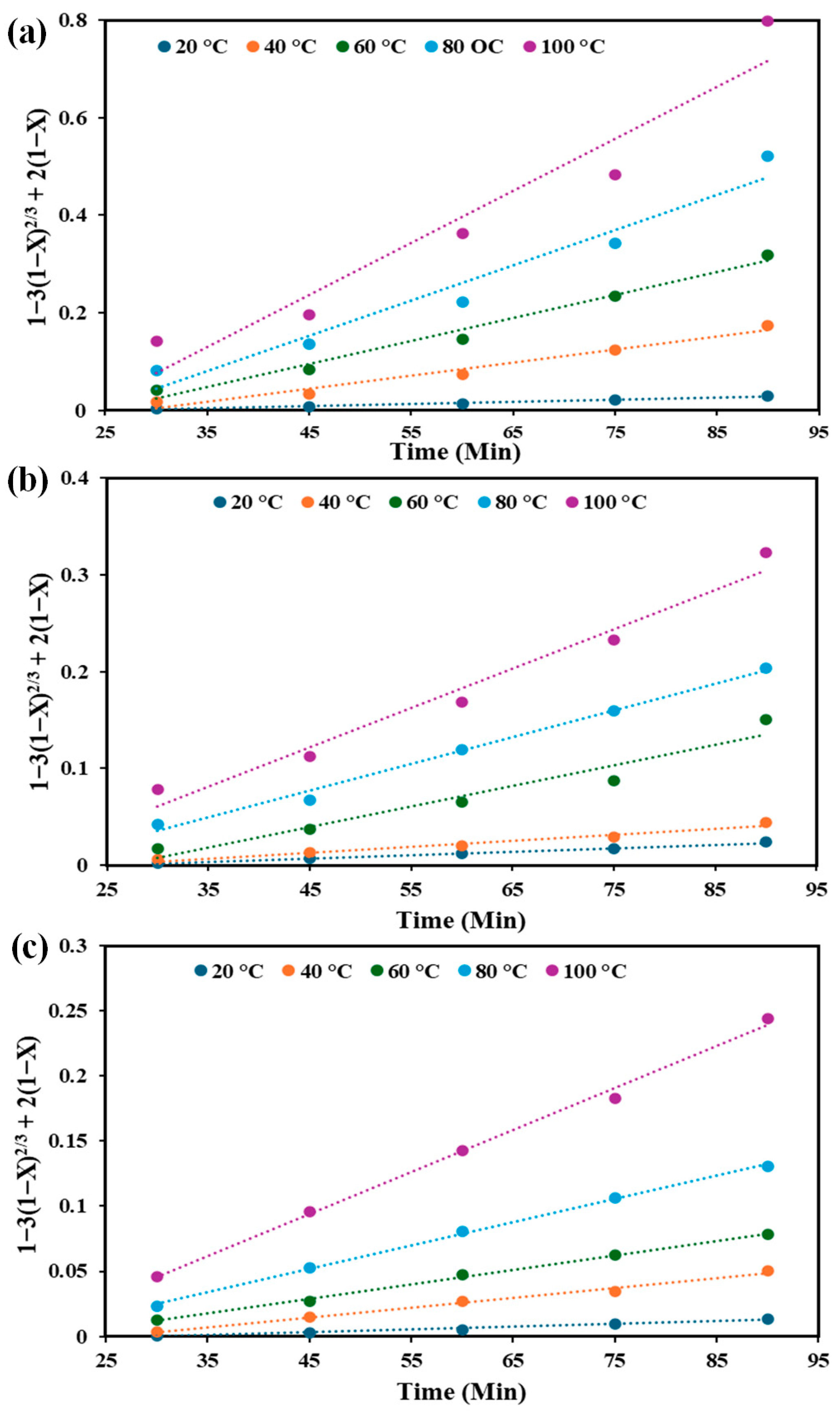 Separations 12 00285 g009 Separations 12 00285 g009
