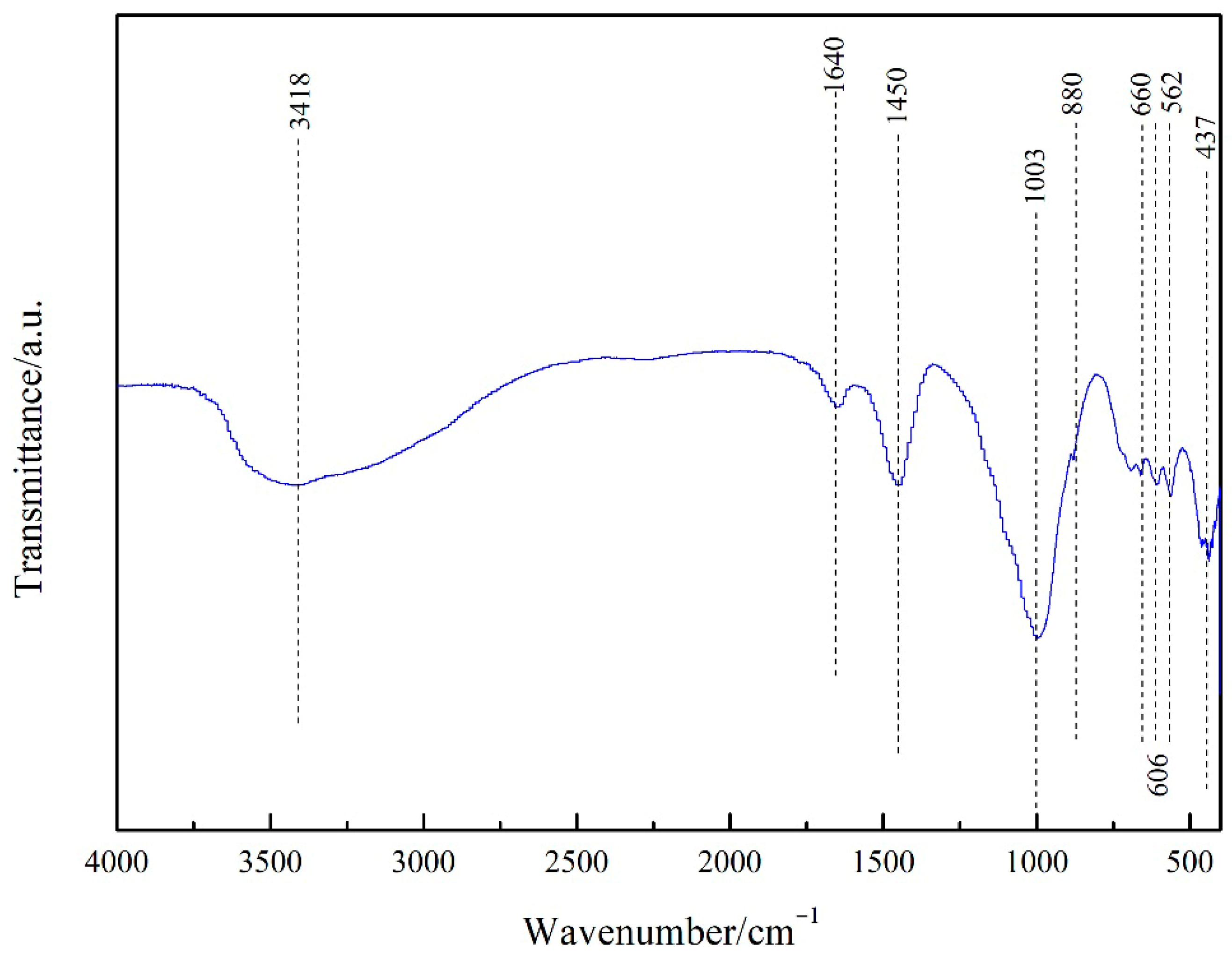 Separations 12 00286 g003 Separations 12 00286 g003