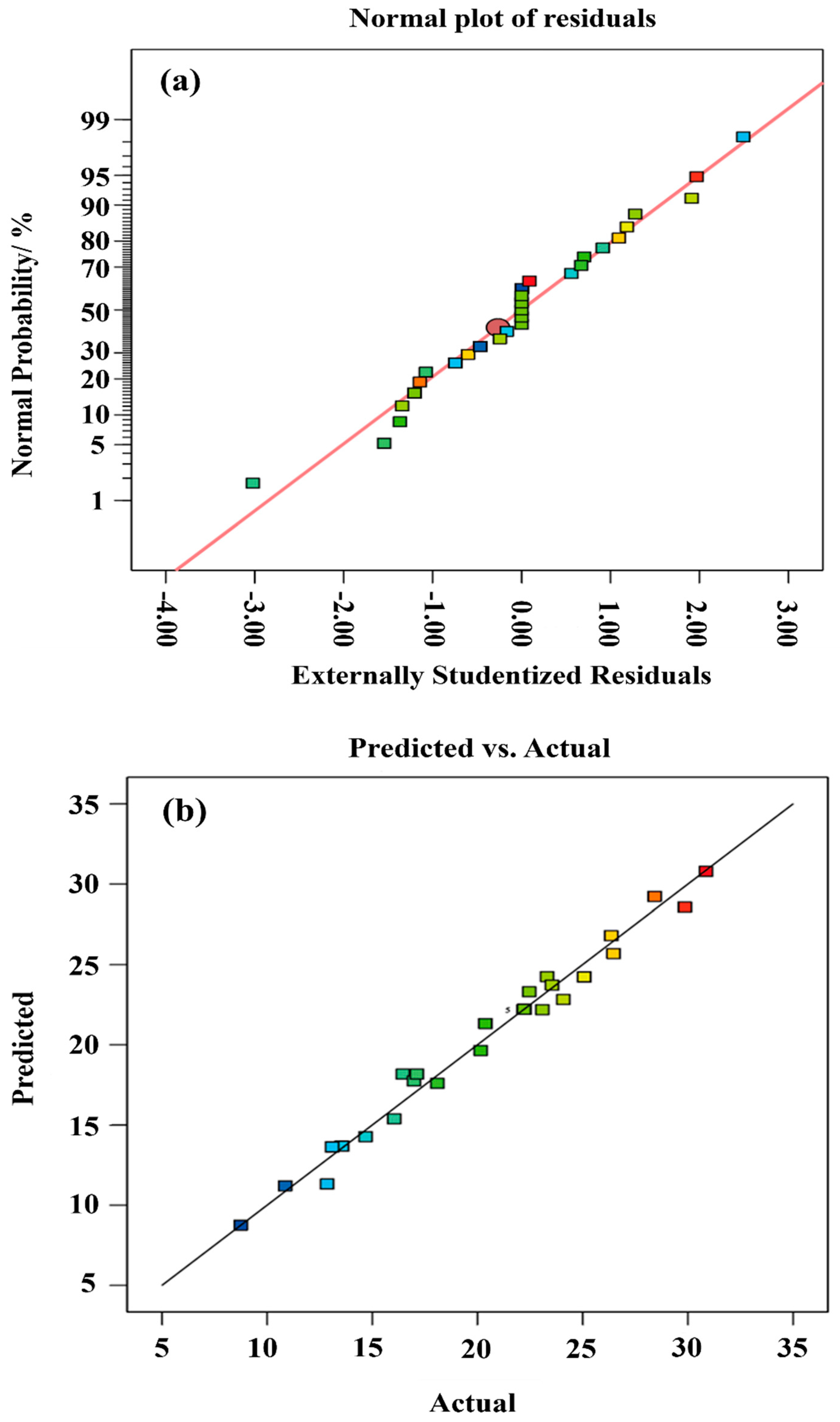 Separations 12 00286 g004 Separations 12 00286 g004