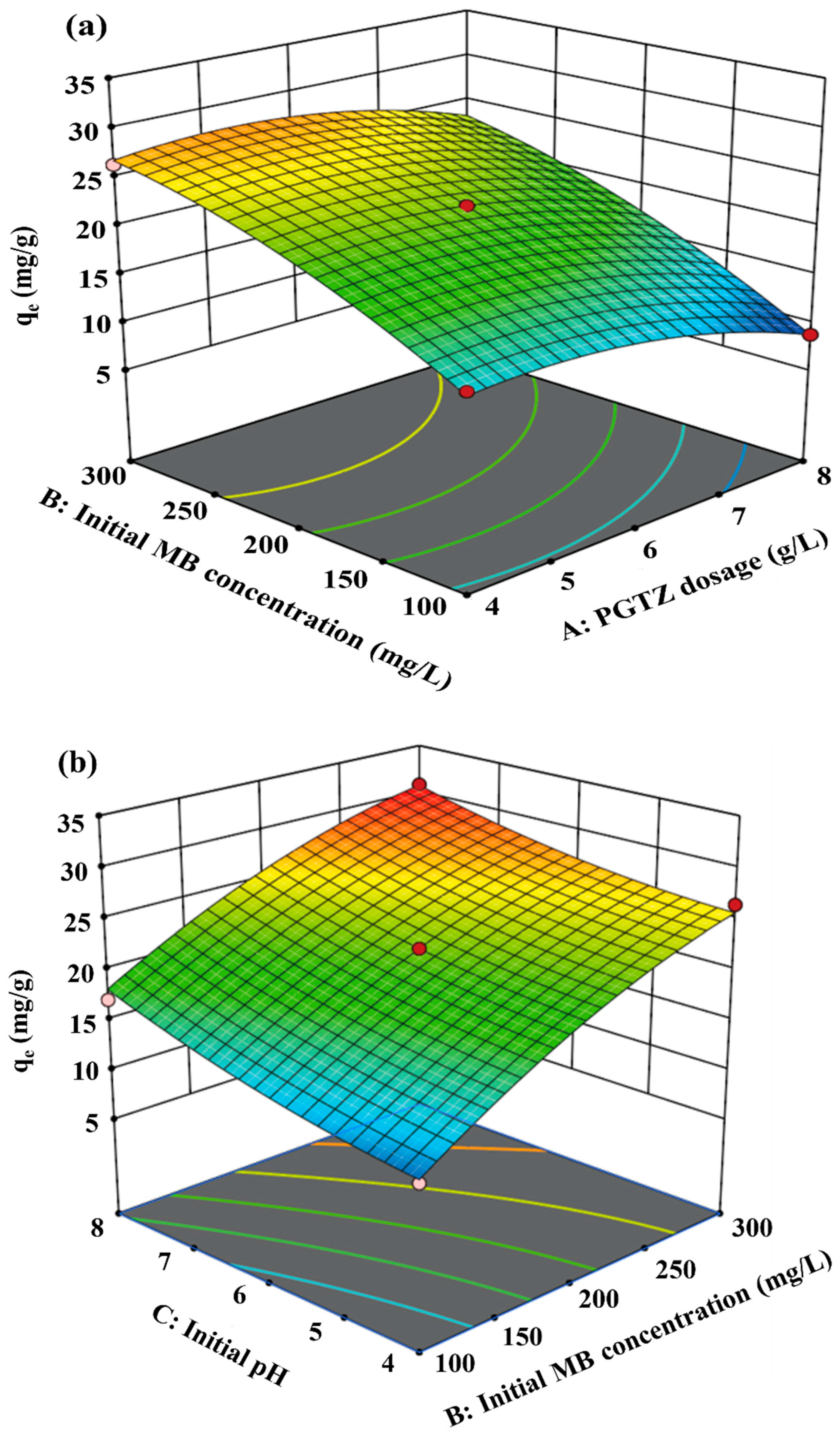 Separations 12 00286 g005a Separations 12 00286 g005a