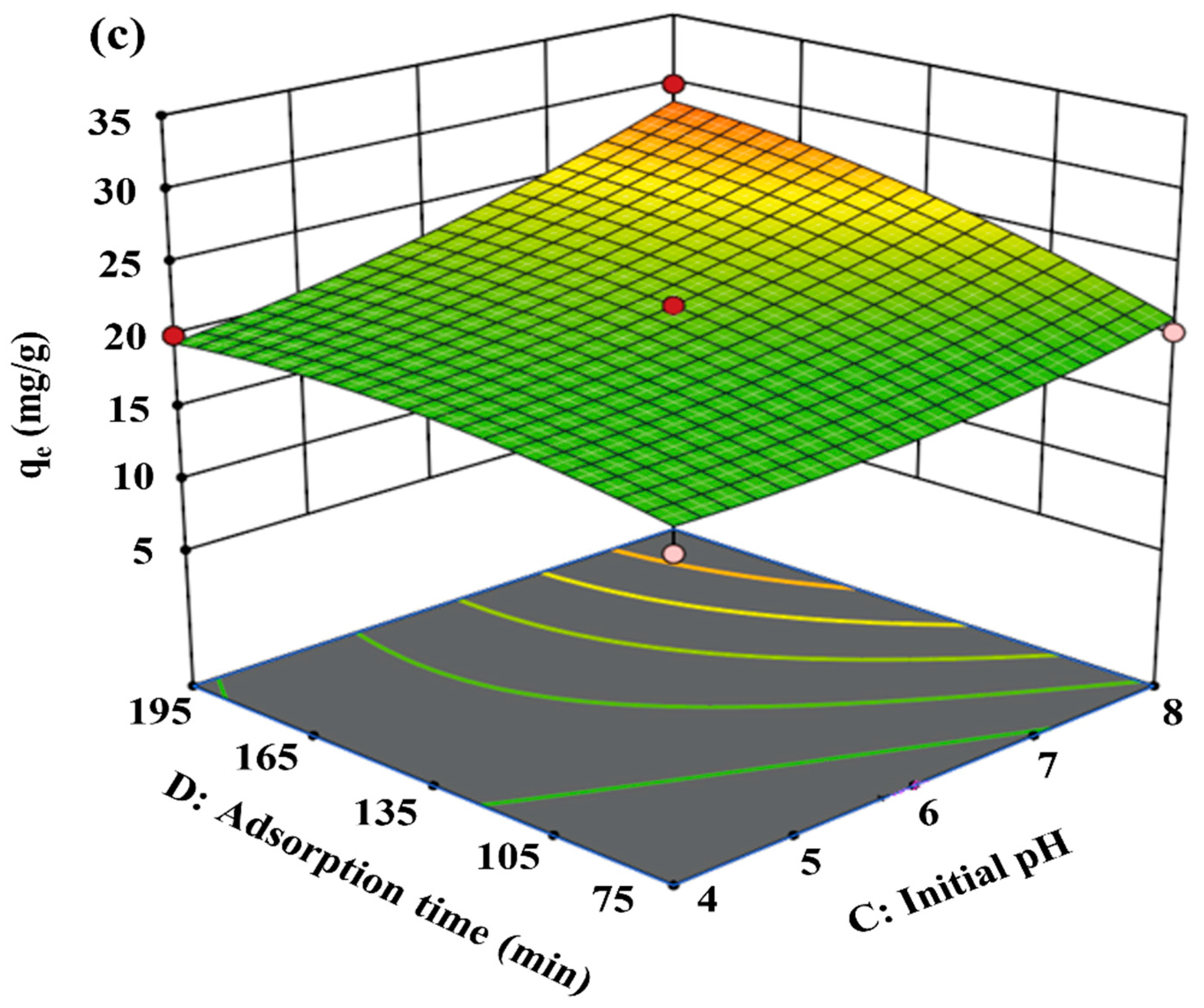 Separations 12 00286 g005b Separations 12 00286 g005b