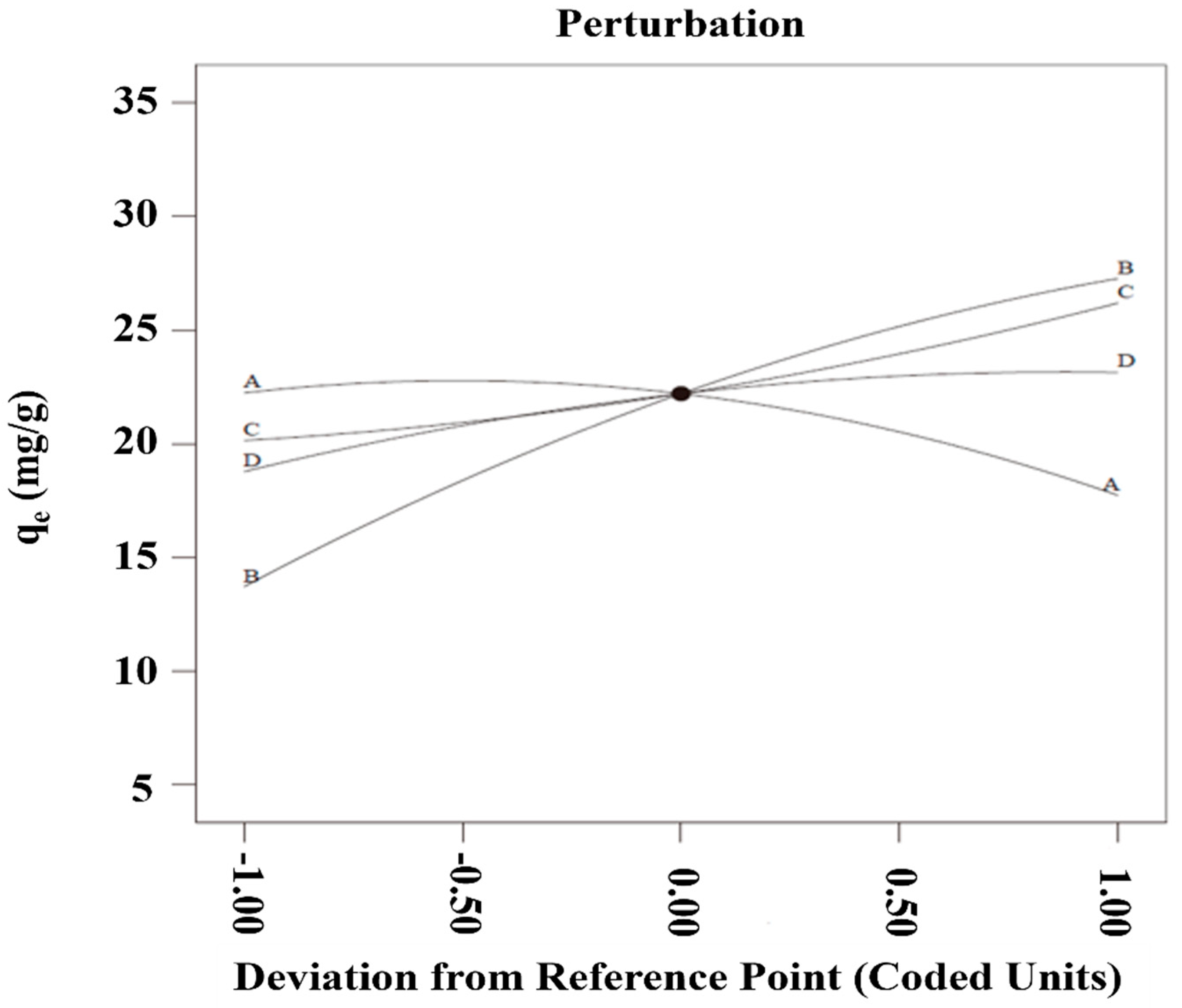 Separations 12 00286 g006 Separations 12 00286 g006