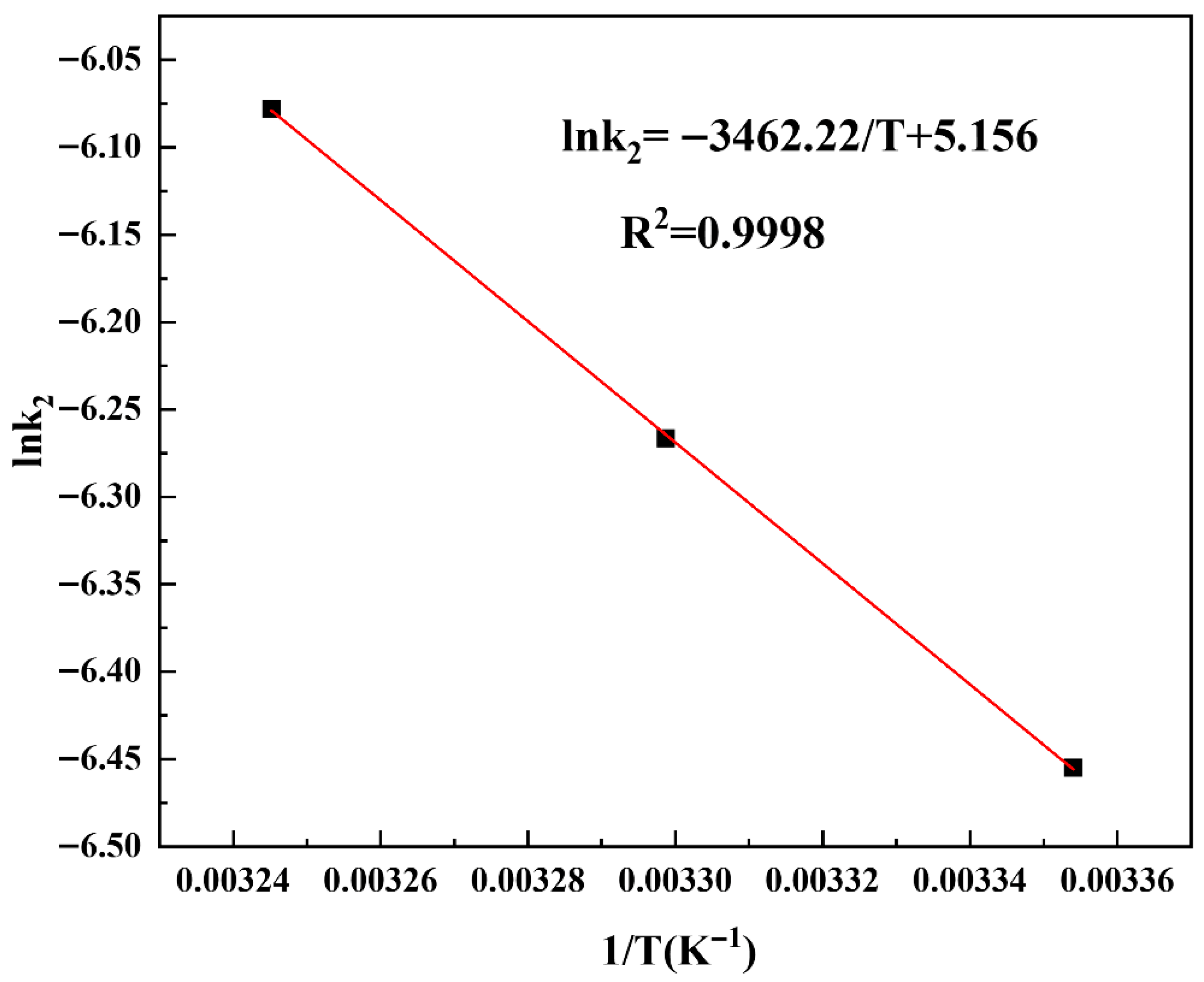 Separations 12 00286 g007 Separations 12 00286 g007