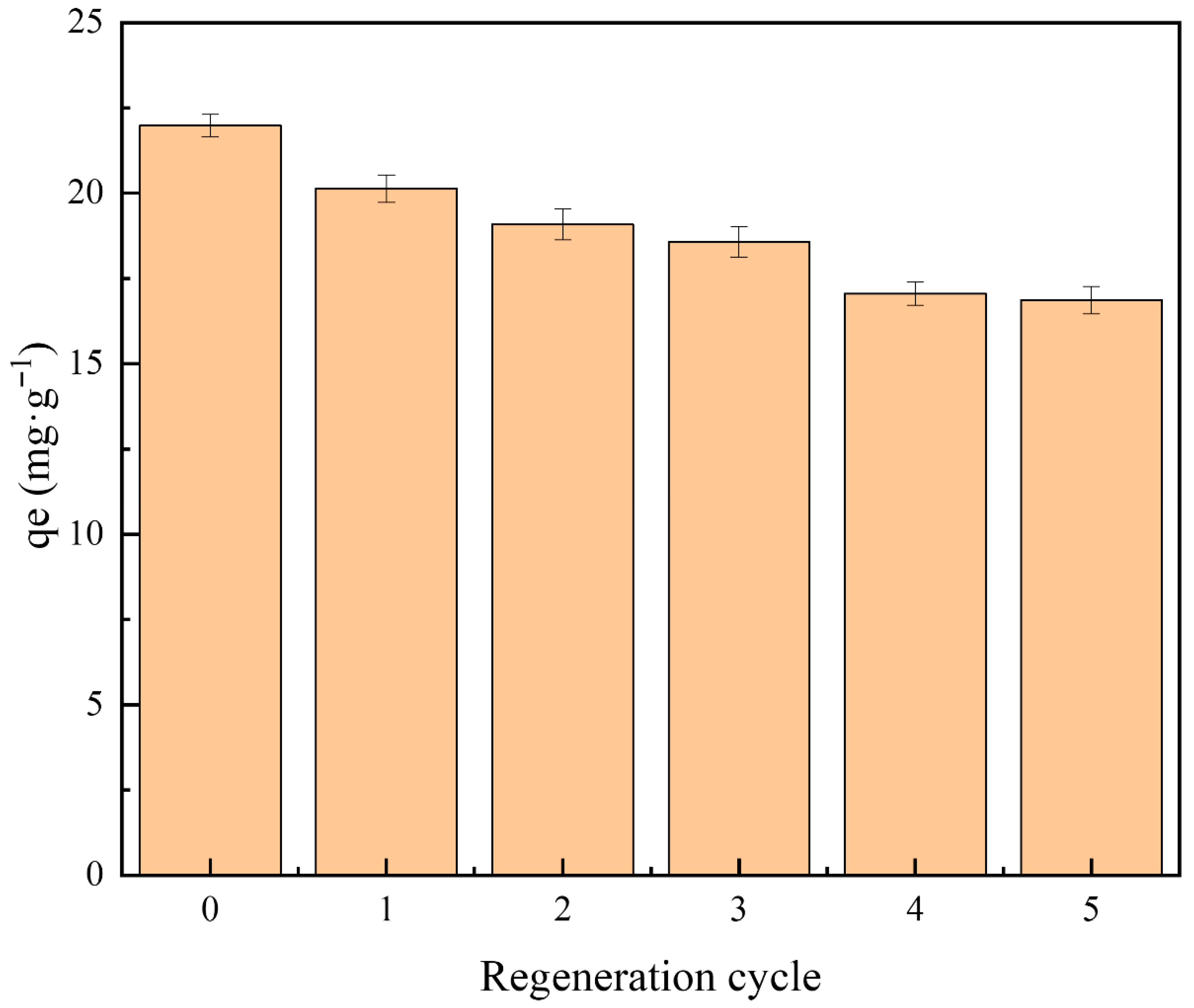 Separations 12 00286 g008 Separations 12 00286 g008