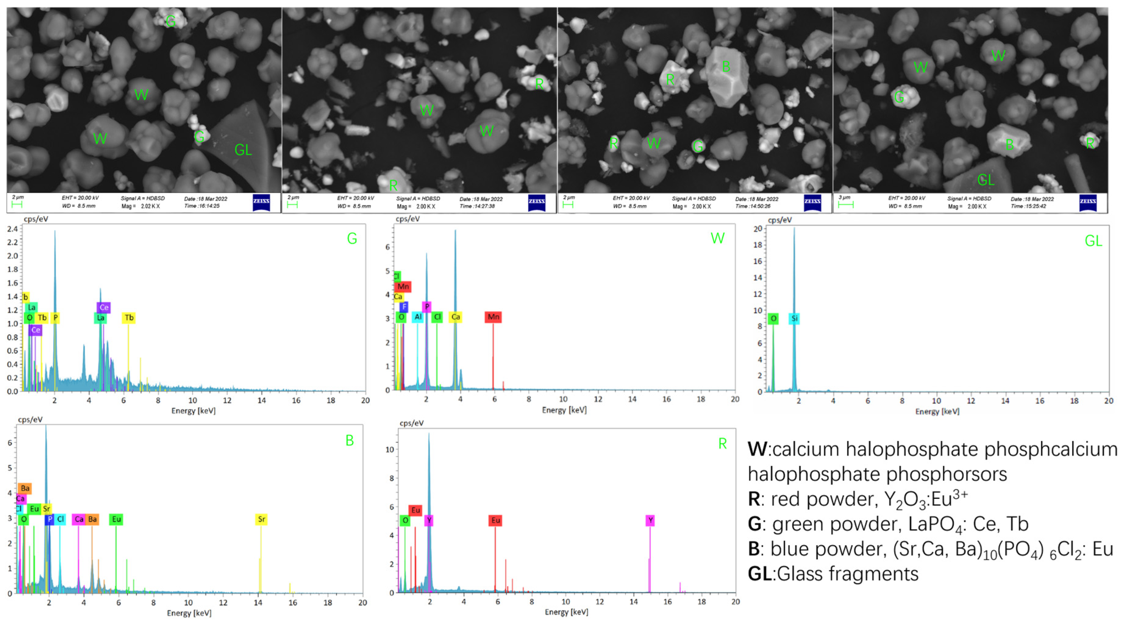 Separations 12 00293 g001