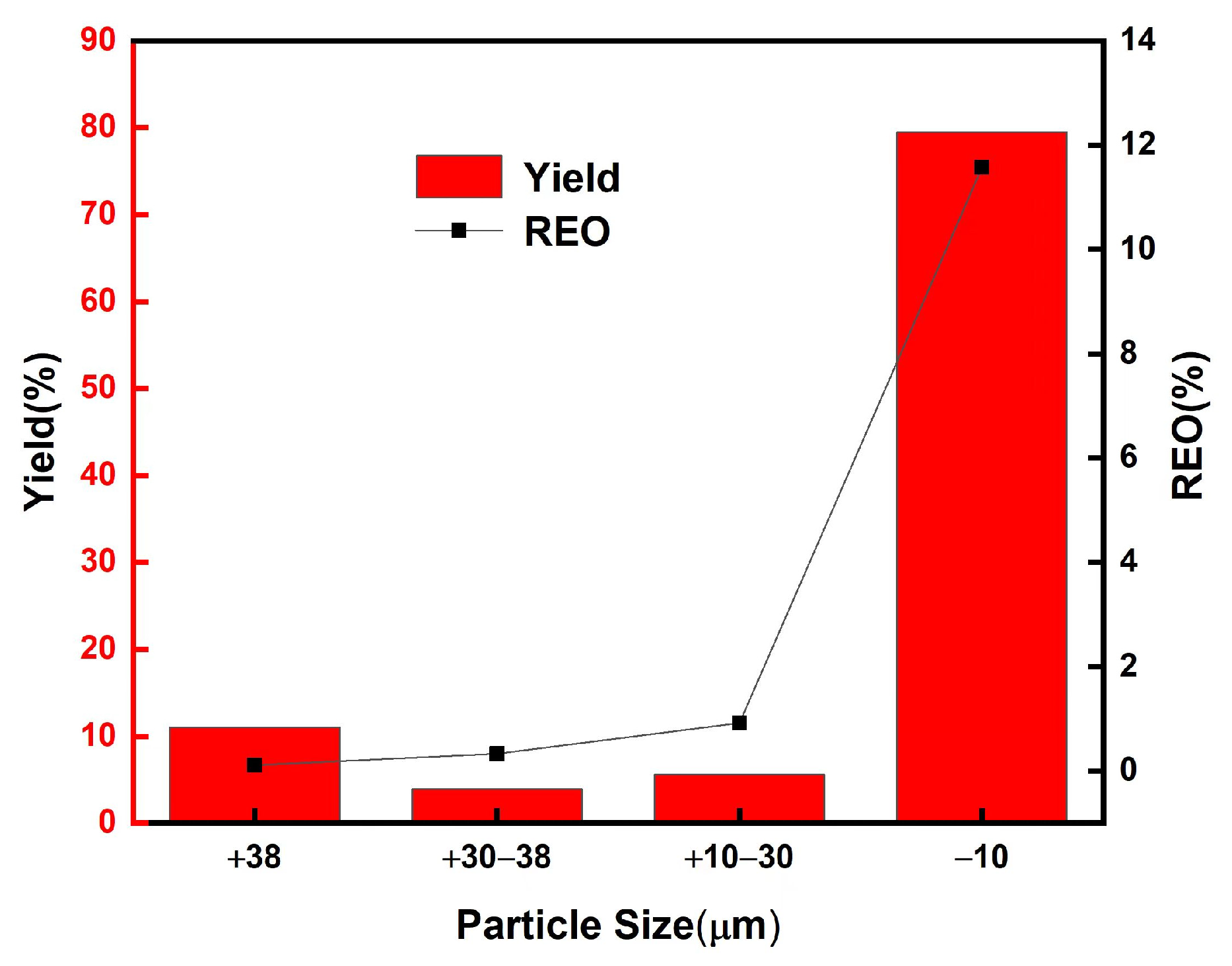 Separations 12 00293 g004