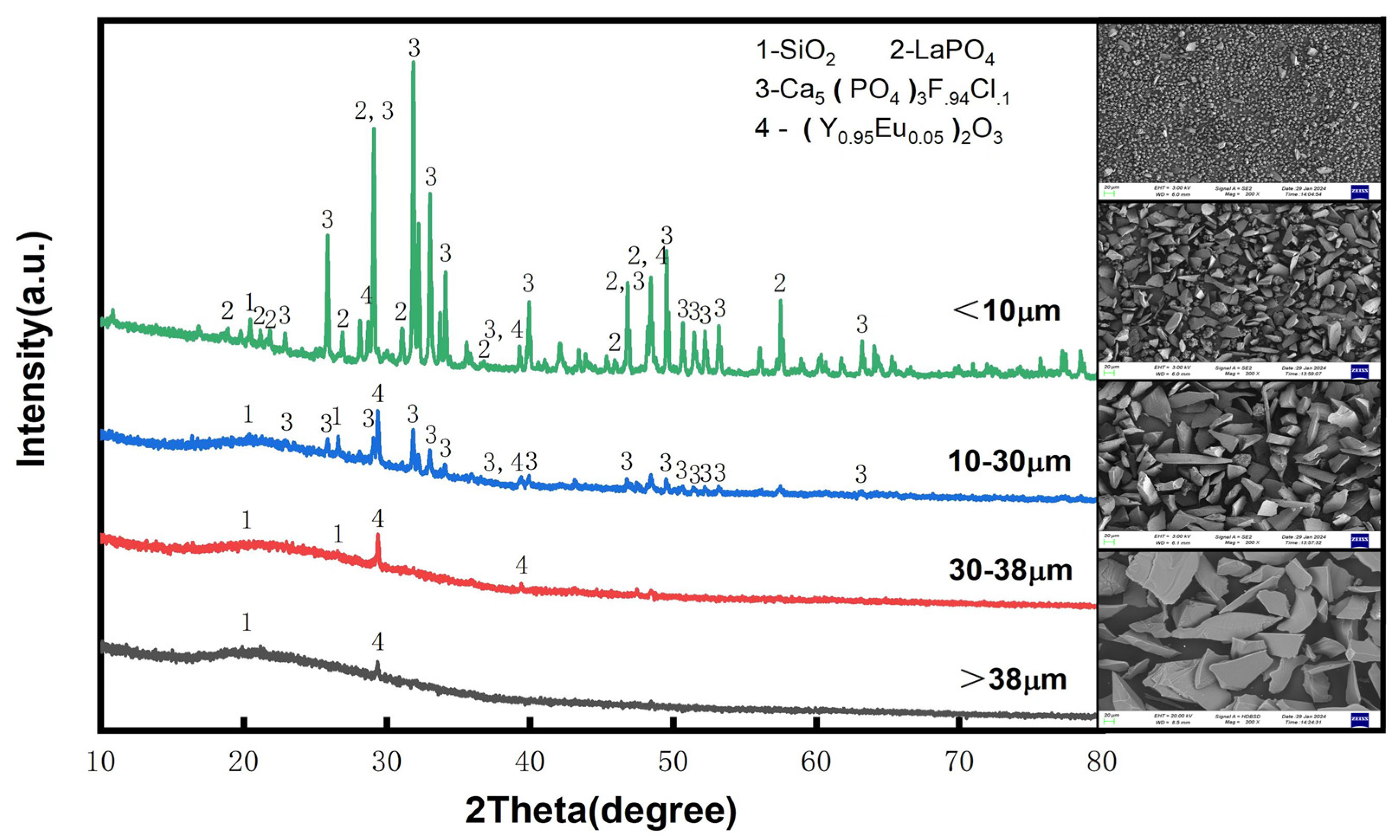 Separations 12 00293 g005