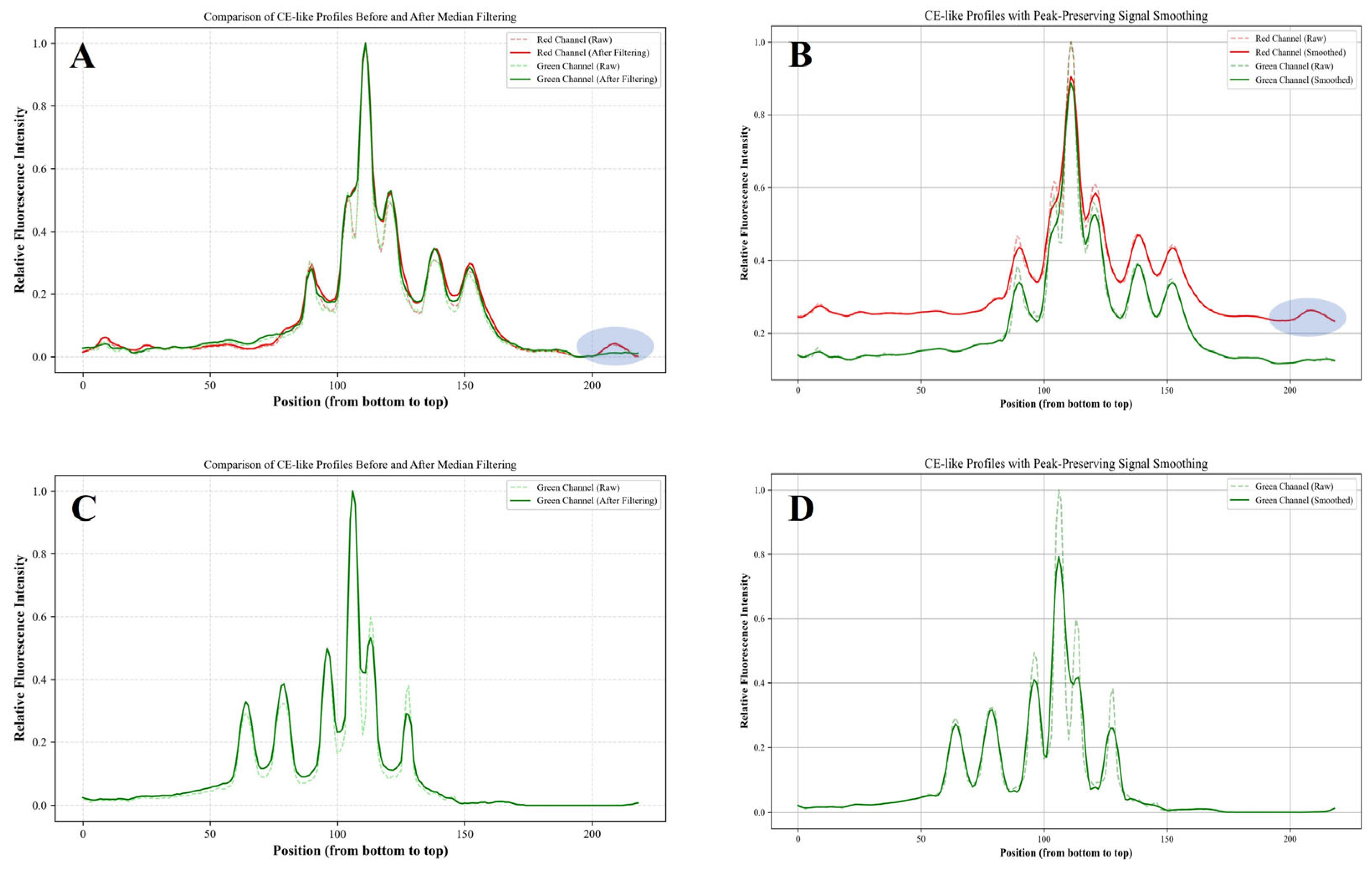 Separations 12 00296 g003 Separations 12 00296 g003