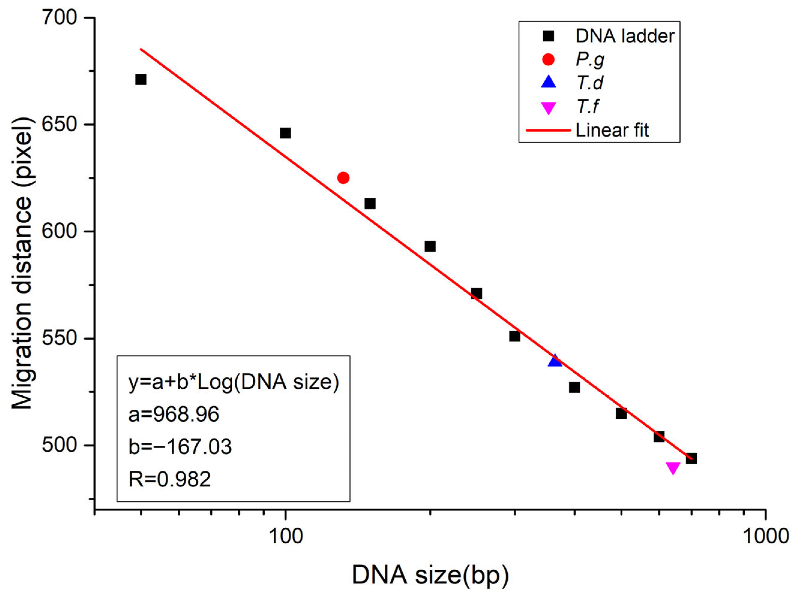 Separations 12 00296 g006 Separations 12 00296 g006